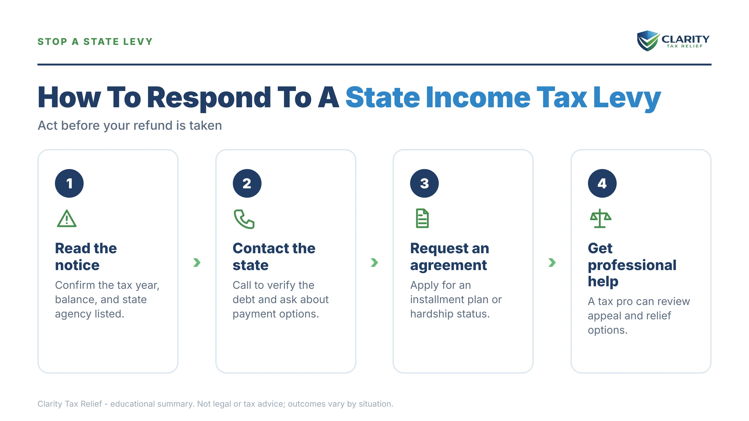 Infographic: key facts and deadlines about State Income Tax Levy Program (SITLP).