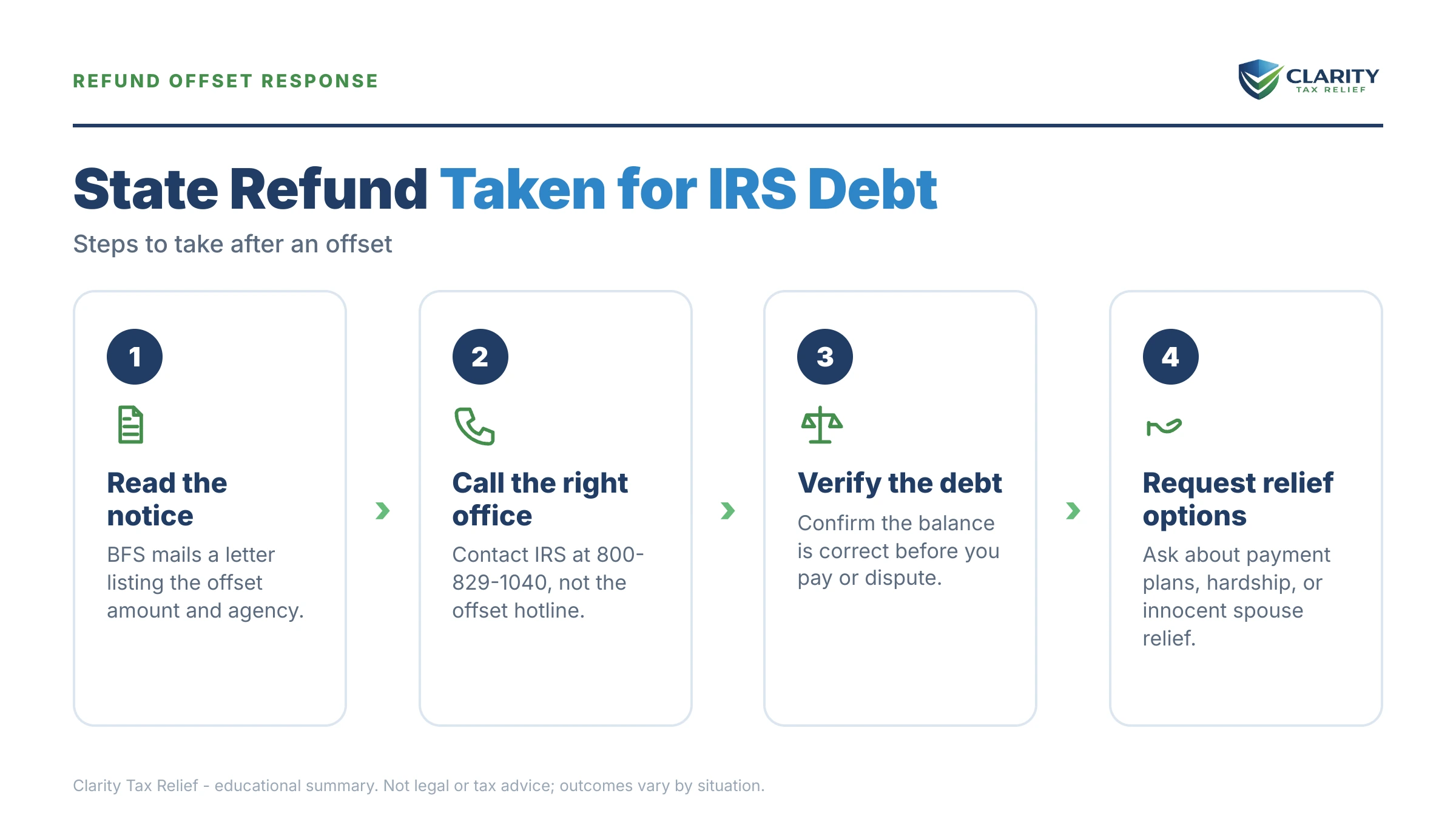 Infographic: key facts and deadlines about State Refund Taken for IRS Debt.