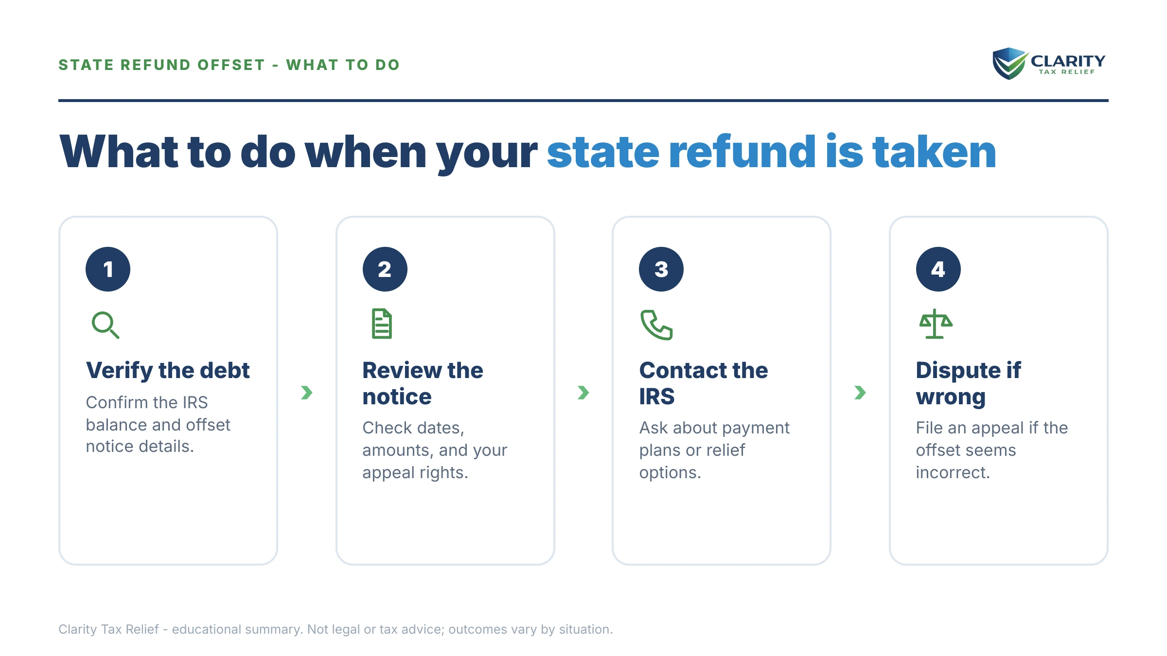Steps to take for State Refund Taken for IRS Debt.