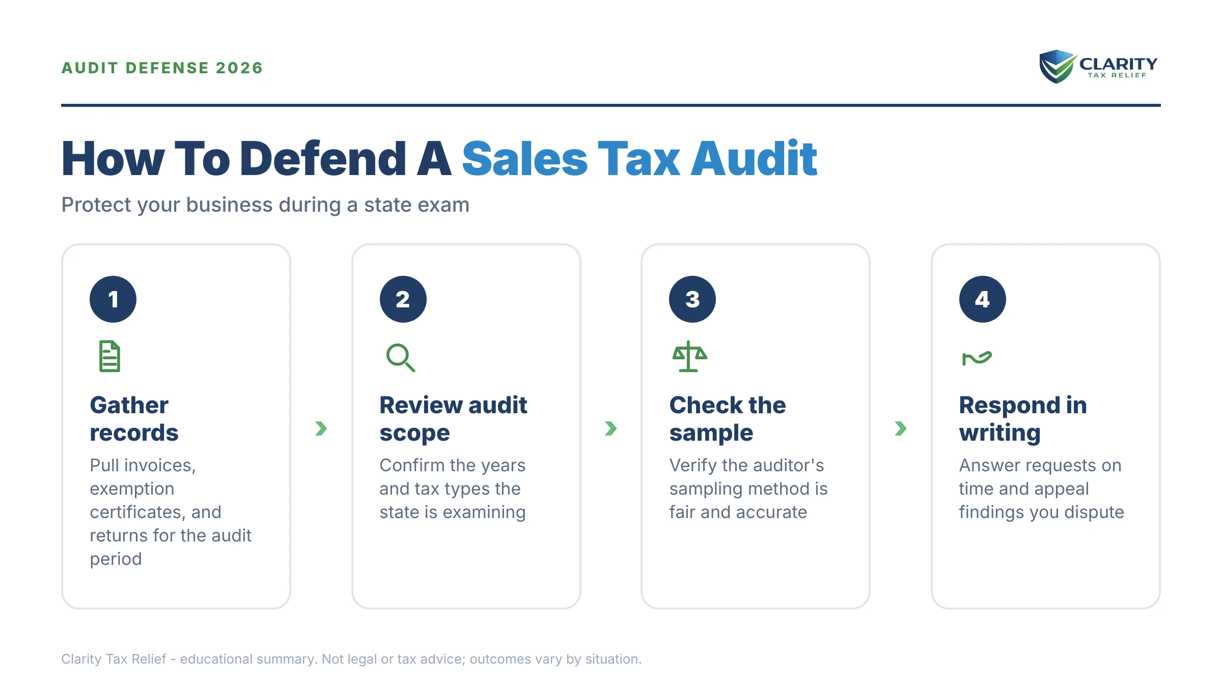 Infographic: key facts and deadlines about Sales Tax Audit.