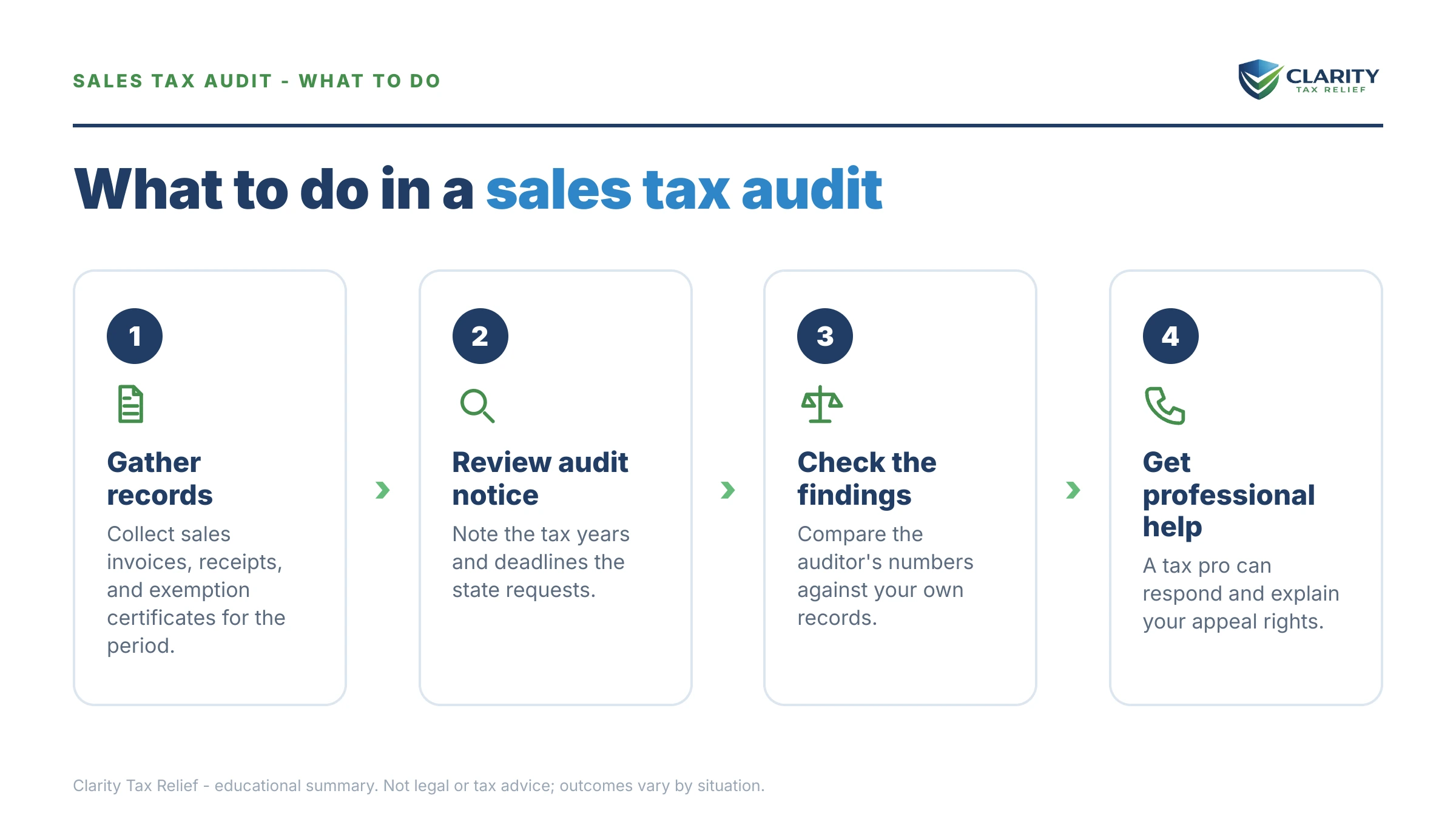 Steps to take for Sales Tax Audit.