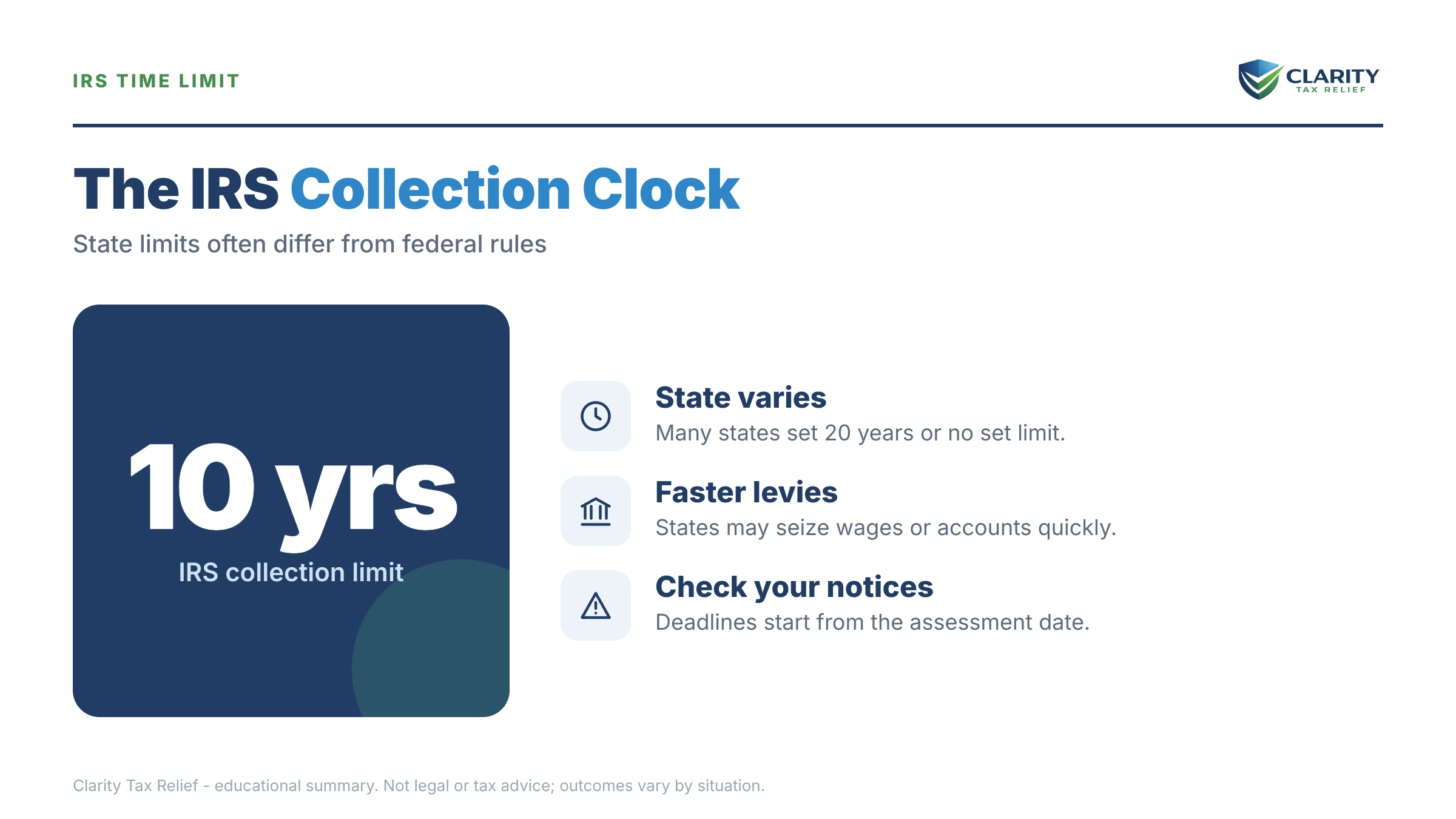 Infographic: timelines, costs and options for State Tax Debt vs IRS.