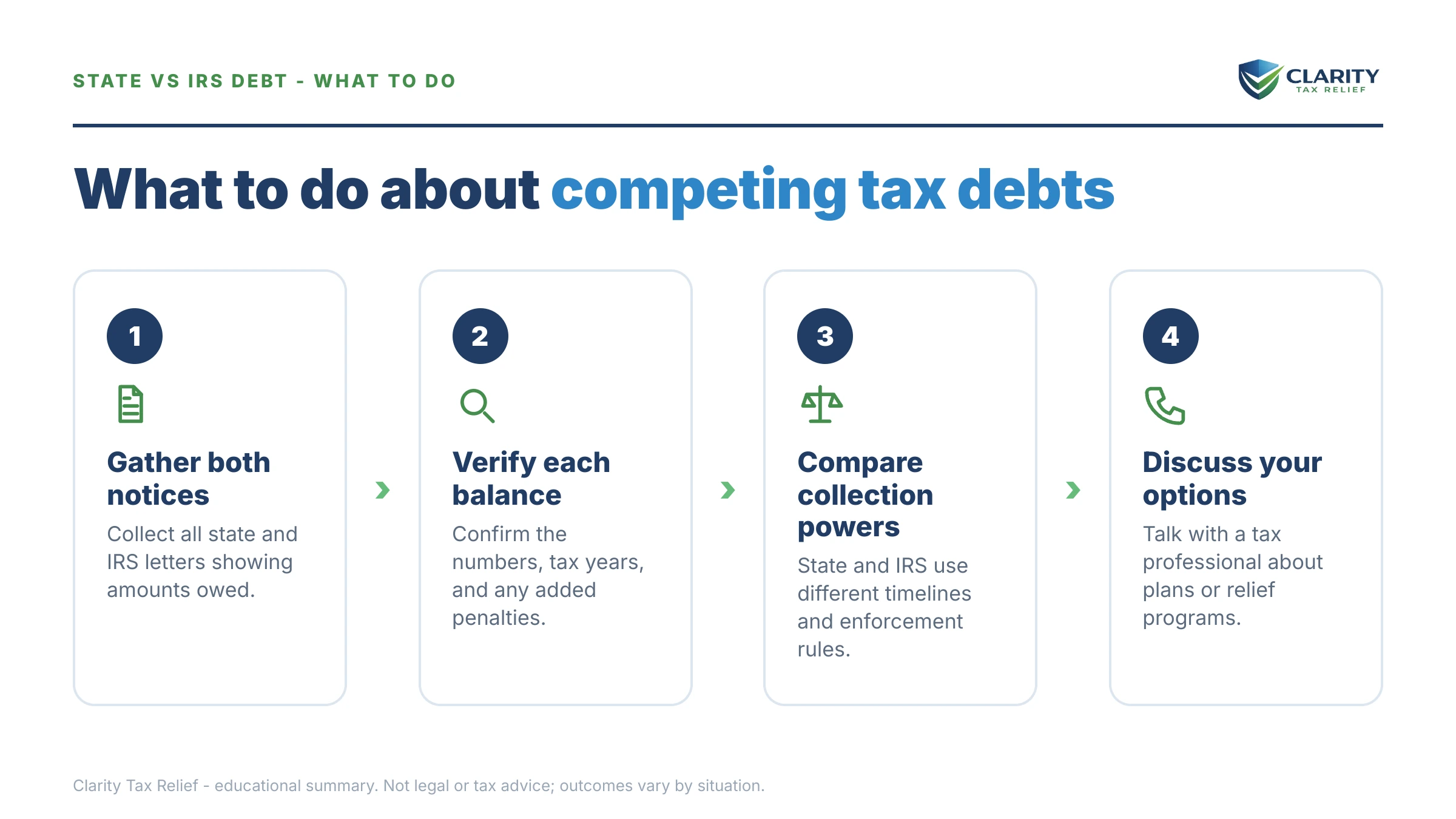 Steps to take for State Tax Debt vs IRS.
