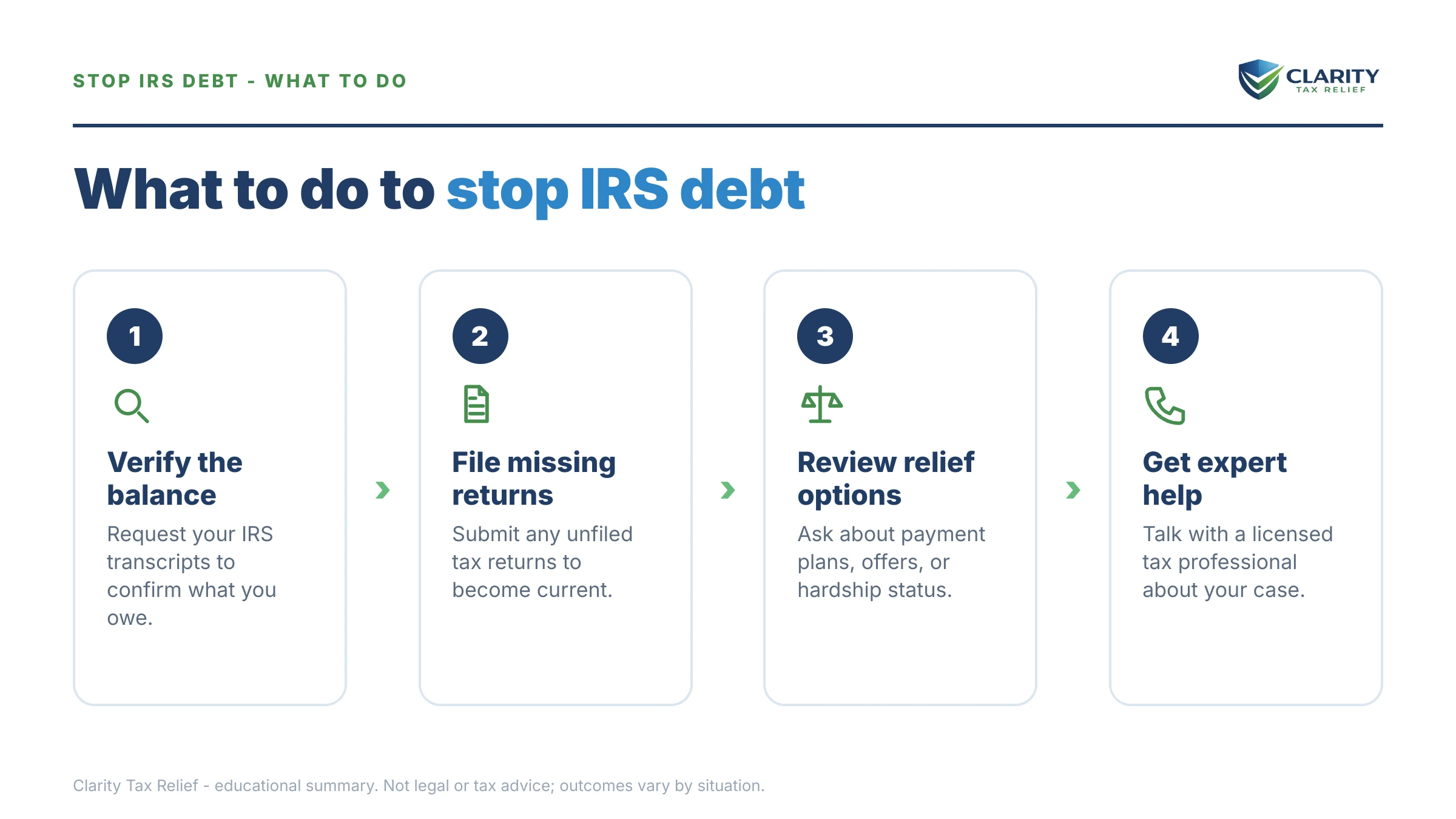 Steps to take for Stop IRS Debt Alternative.