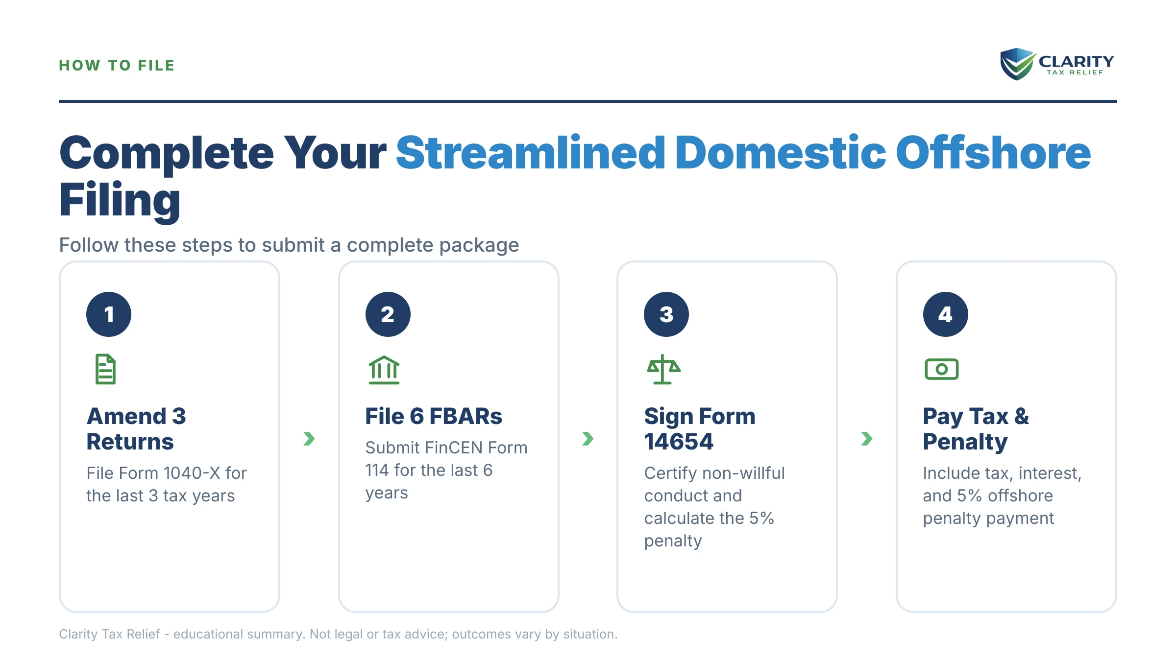 Infographic: timelines, costs and options for Streamlined Domestic Offshore Procedures (SDOP).