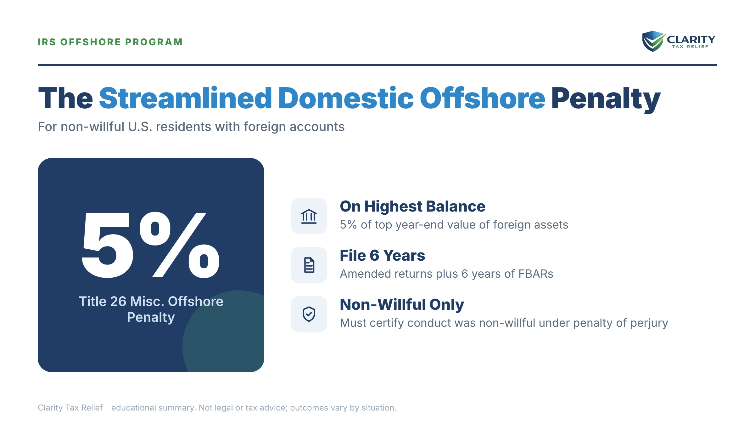 Infographic: key facts and deadlines about Streamlined Domestic Offshore Procedures (SDOP).