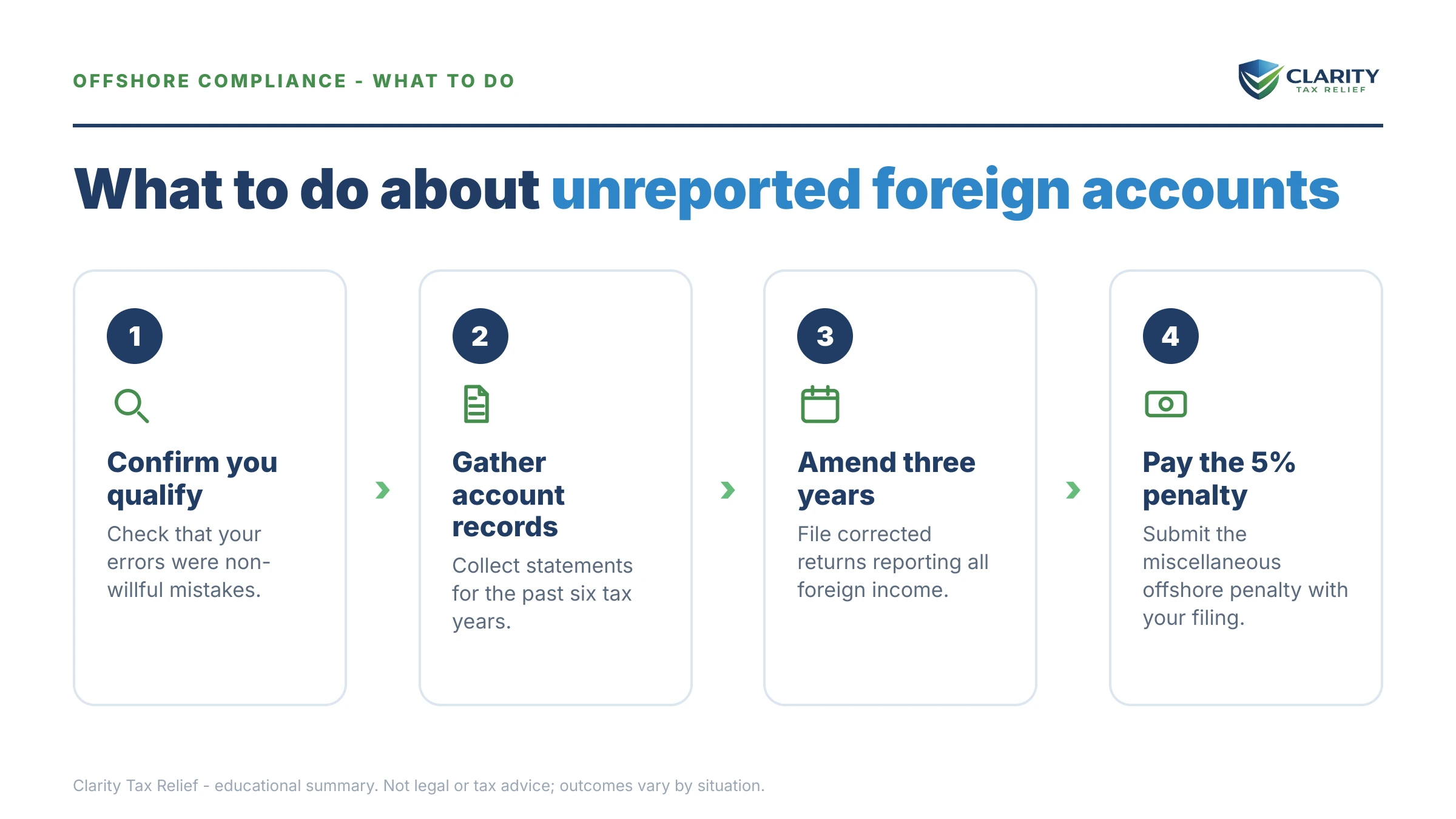 Steps to take for Streamlined Domestic Offshore Procedures (SDOP).