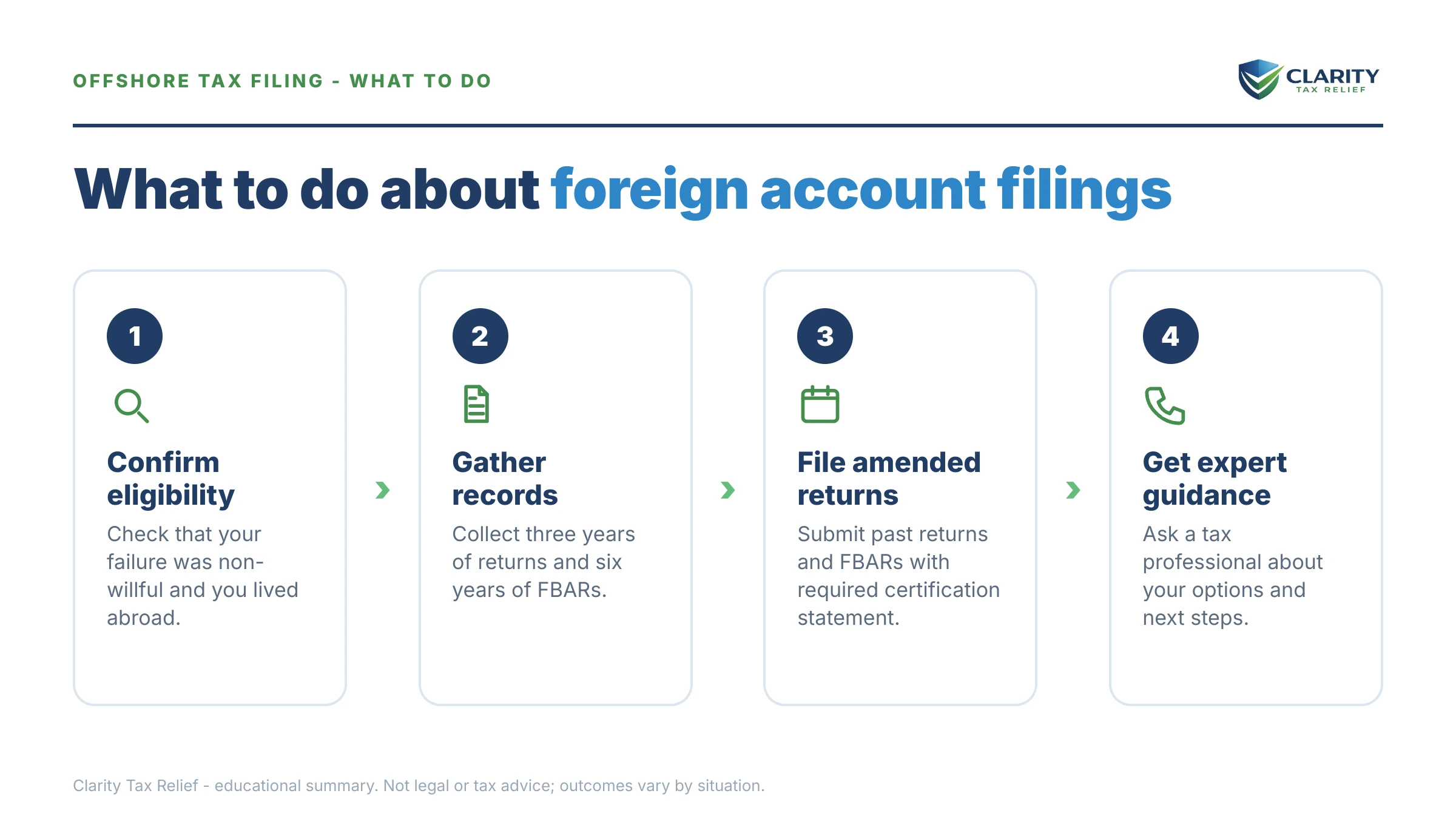 Steps to take for Streamlined Offshore Procedures (SFOP).