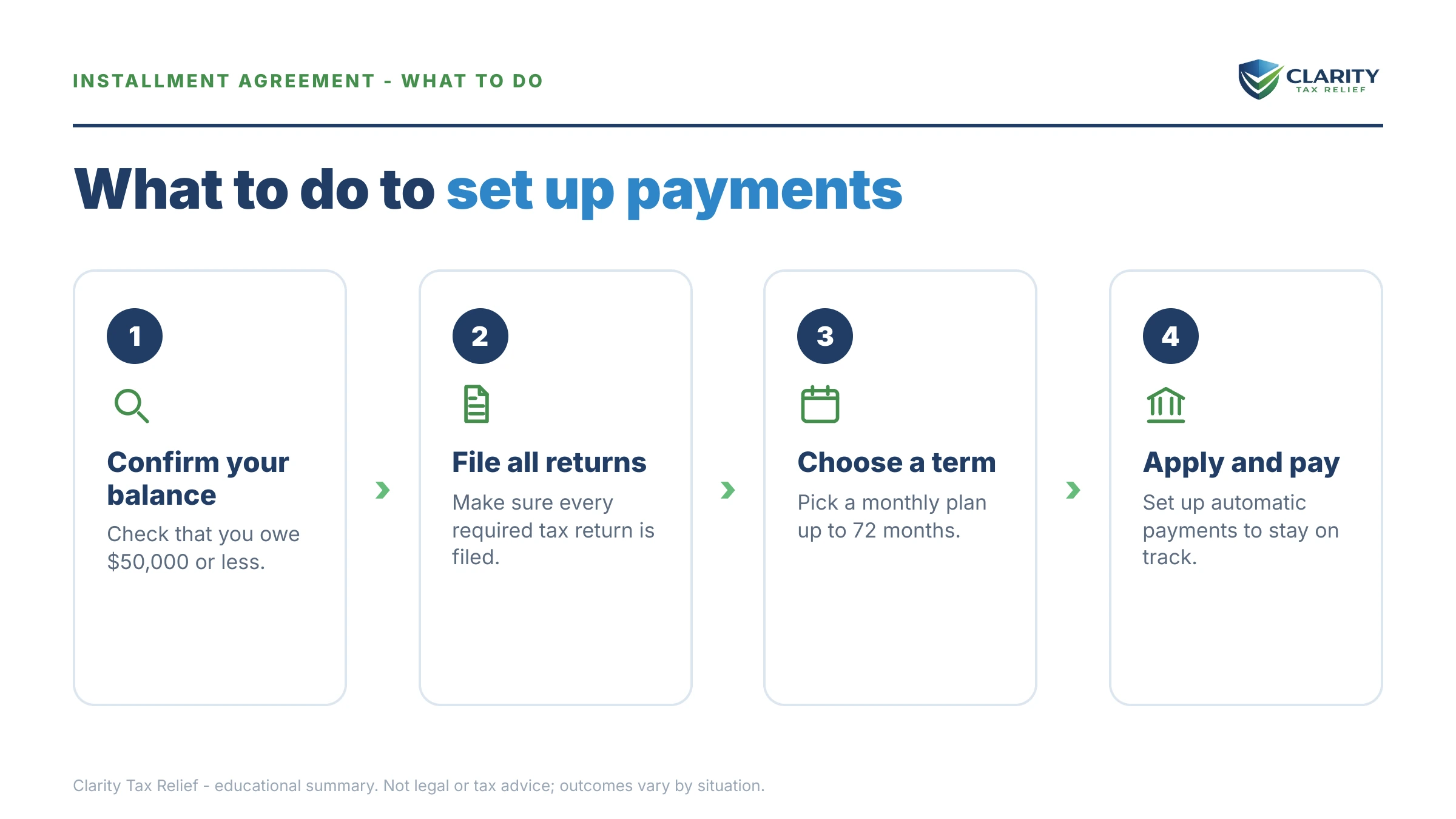 Steps to take for Streamlined Installment Agreement.