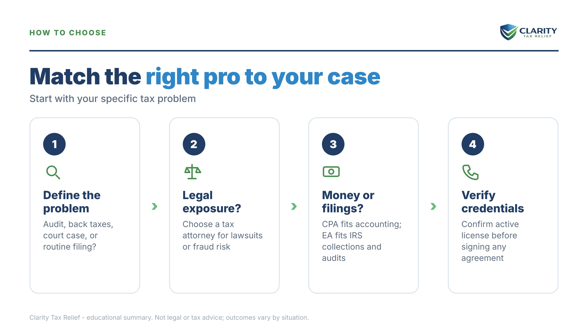 Infographic: timelines, costs and options for Tax Attorney vs CPA vs Enrolled Agent.