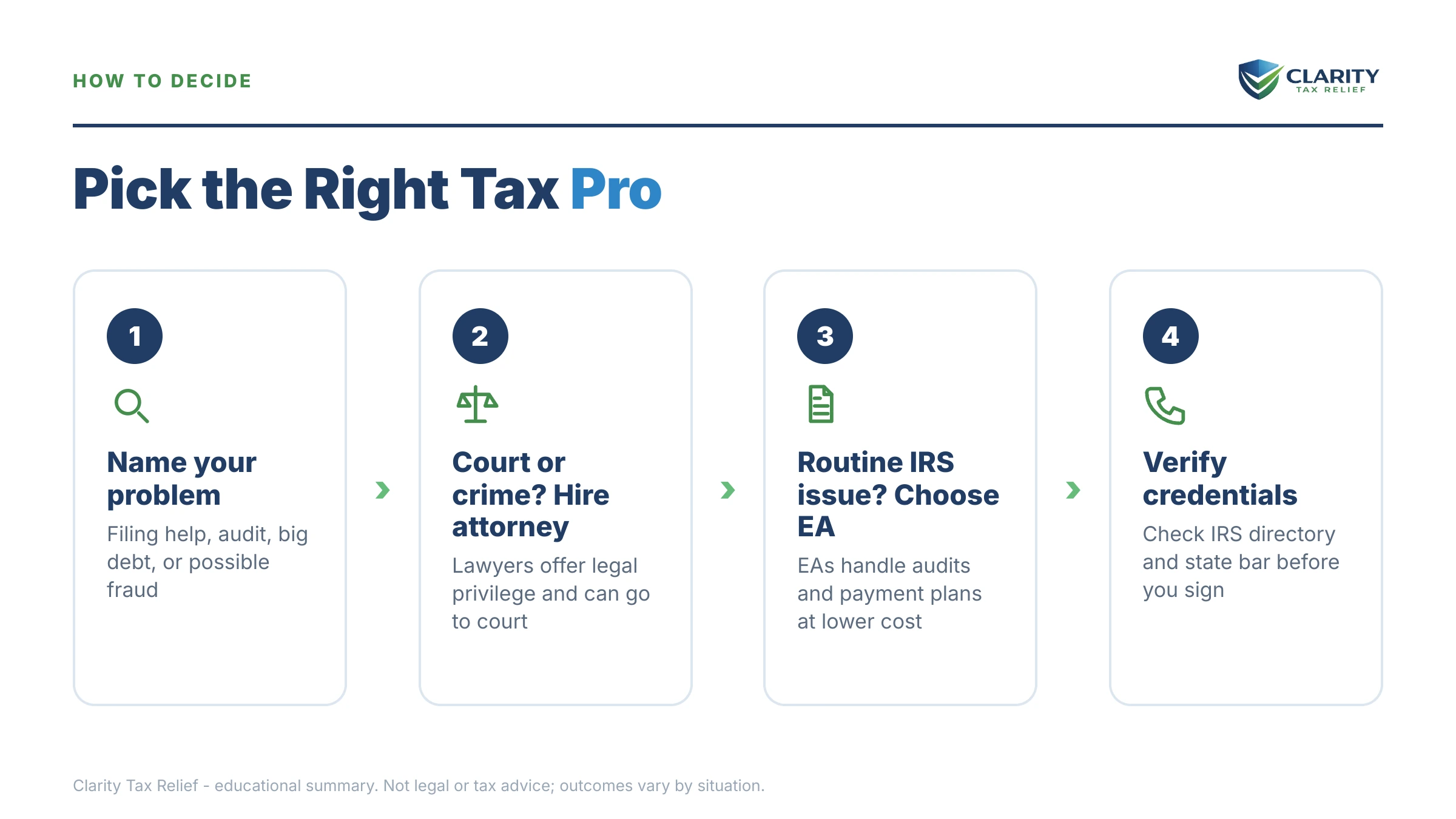 Infographic: timelines, costs and options for Tax Attorney vs Enrolled Agent.
