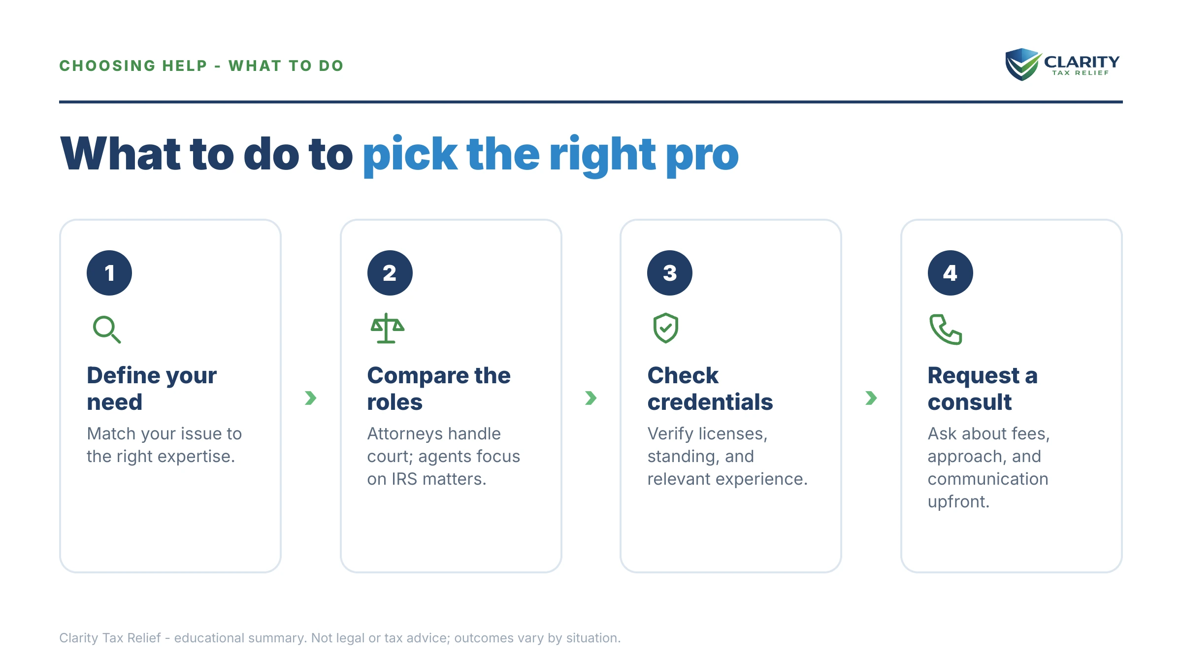 Steps to take for Tax Attorney vs Enrolled Agent.