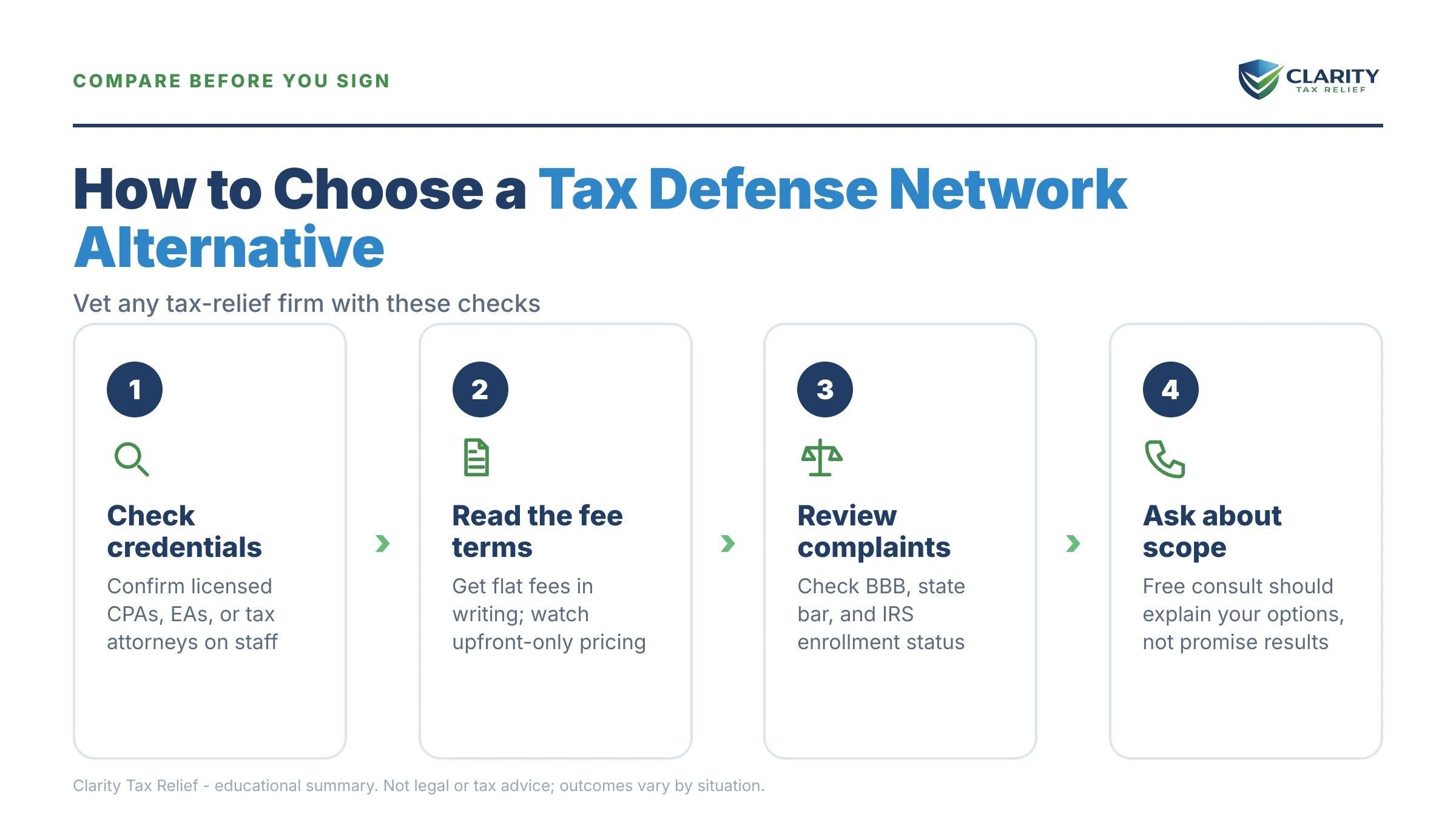 Infographic: key facts and deadlines about Tax Defense Network Alternative.