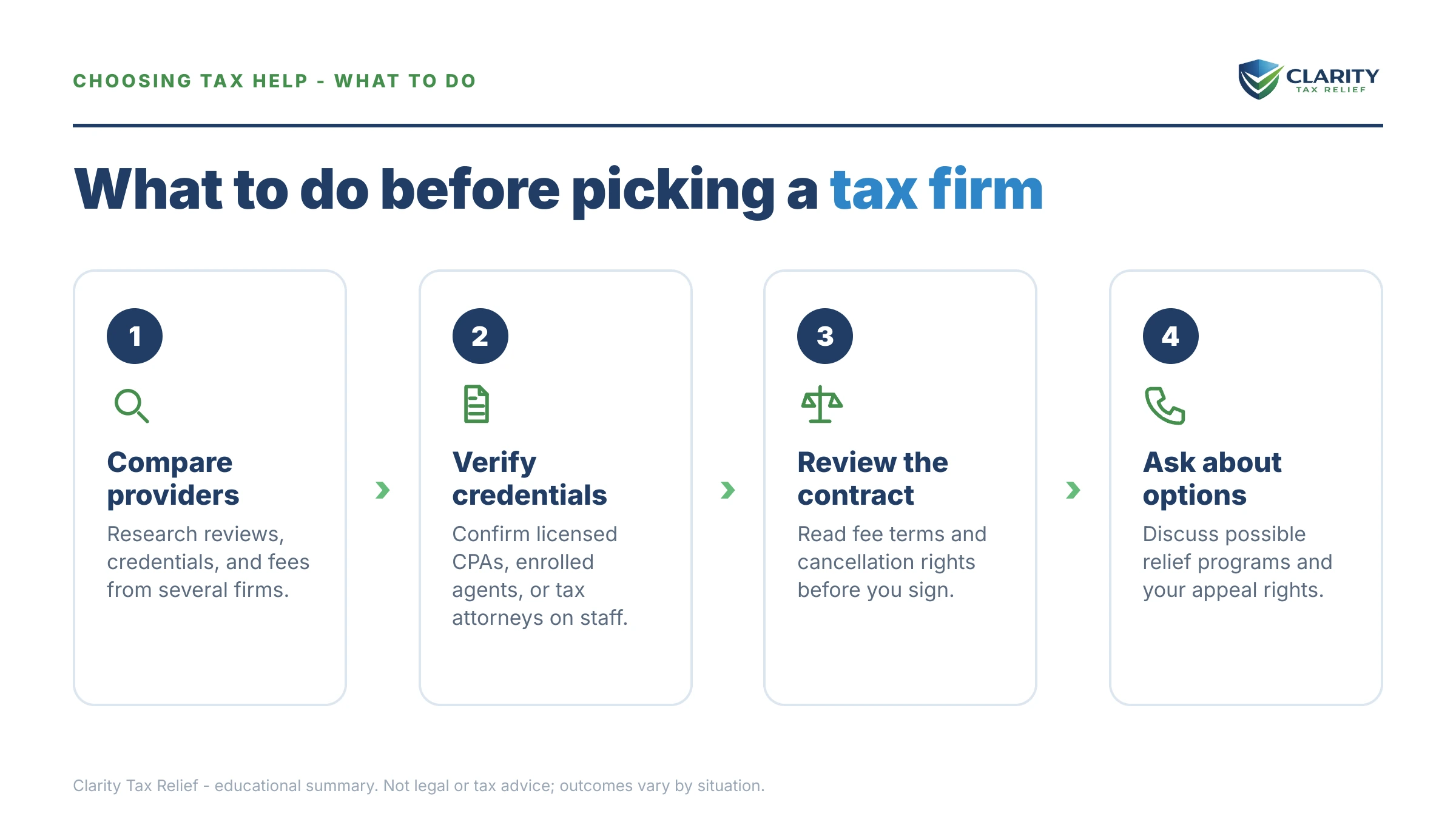 Steps to take for Tax Defense Network Alternative.