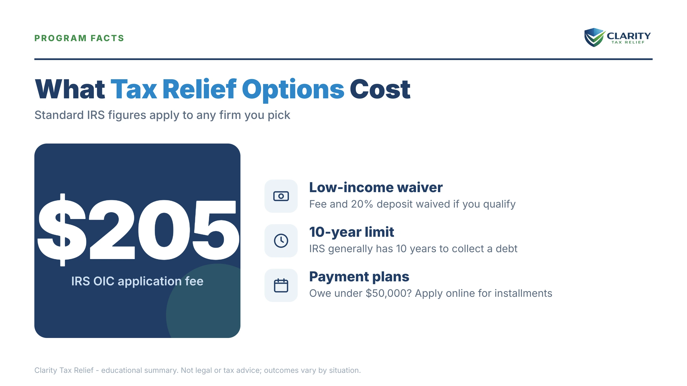 Infographic: timelines, costs and options for Tax Hardship Center Alternative.
