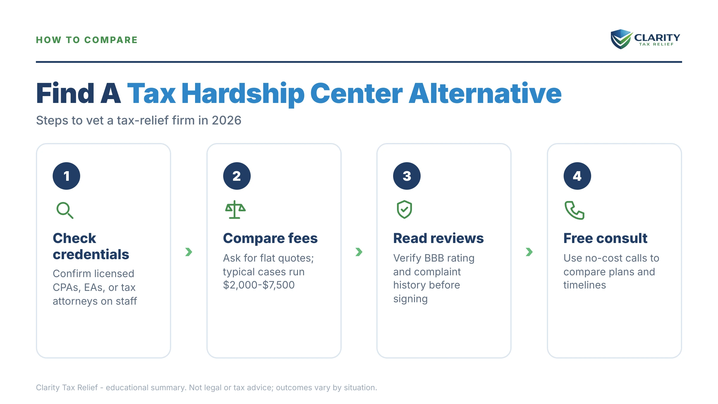 Infographic: key facts and deadlines about Tax Hardship Center Alternative.