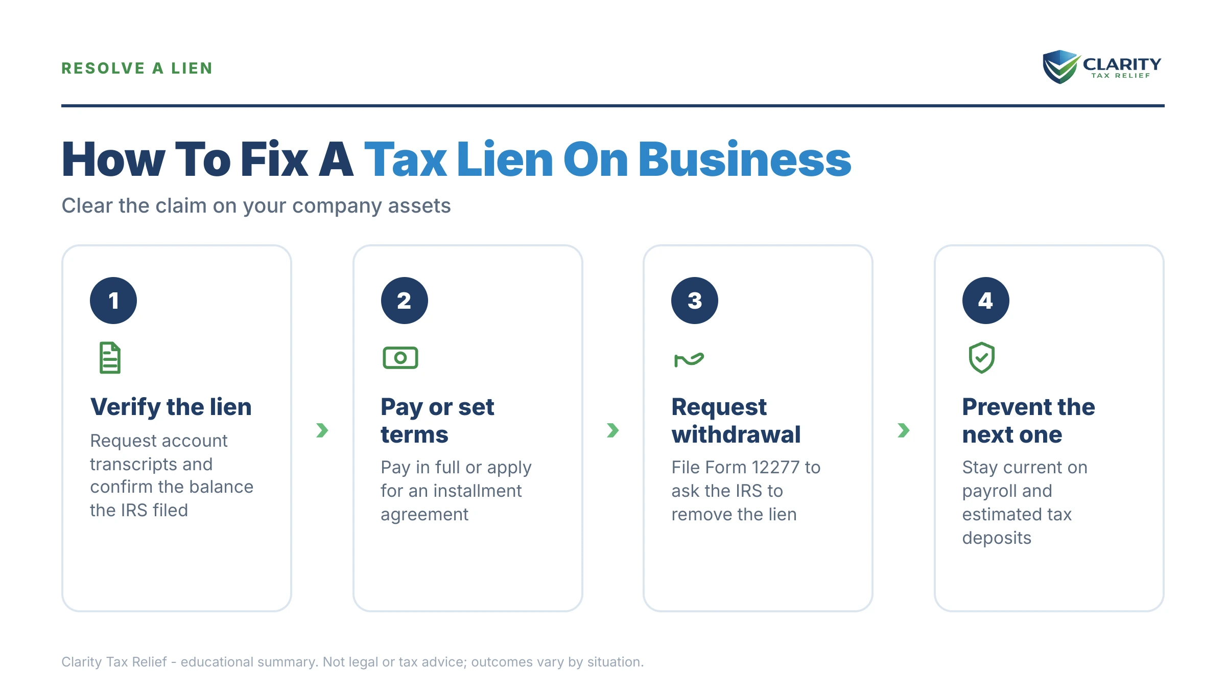Infographic: key facts and deadlines about Tax Lien on Business.