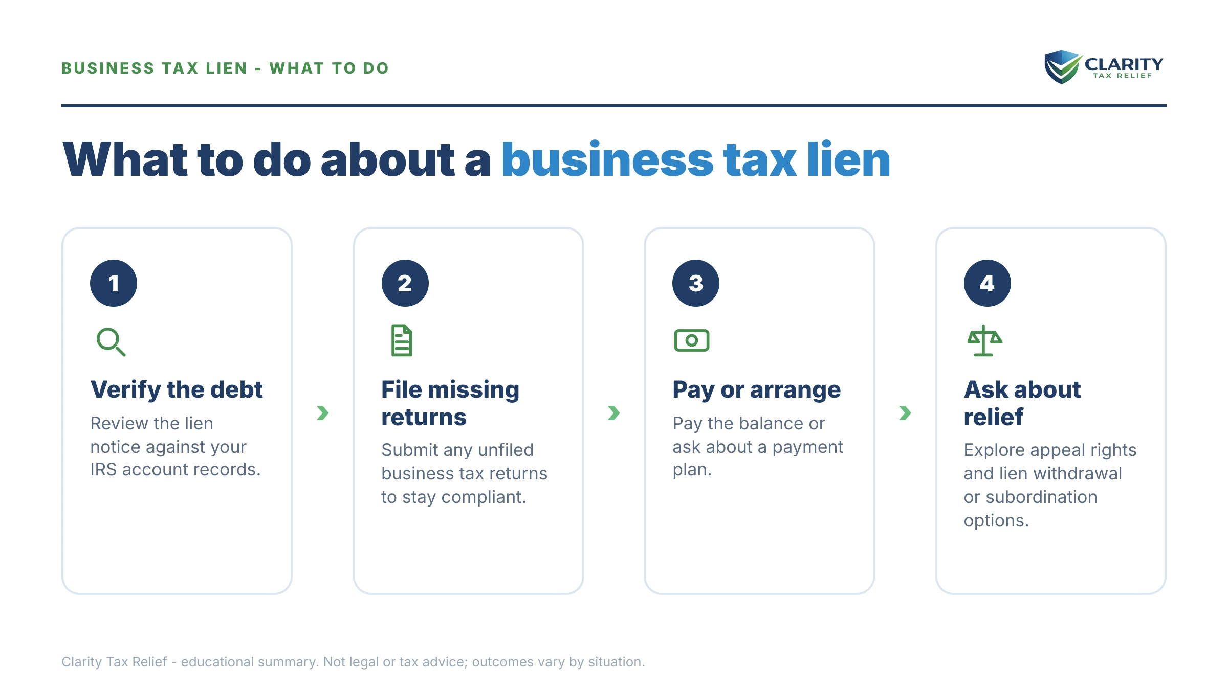 Steps to take for Tax Lien on Business.
