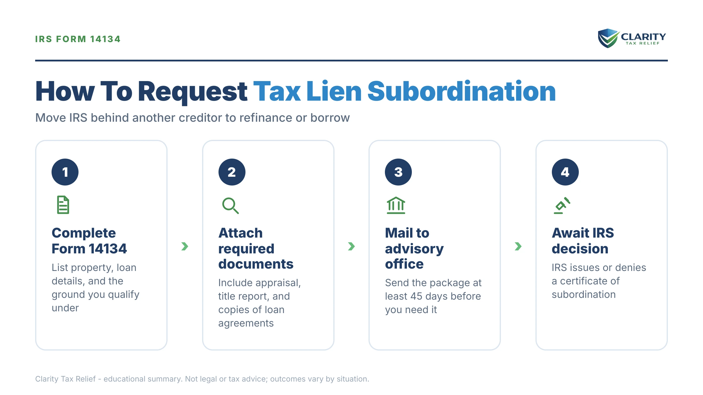 Infographic: key facts and deadlines about Tax Lien Subordination.