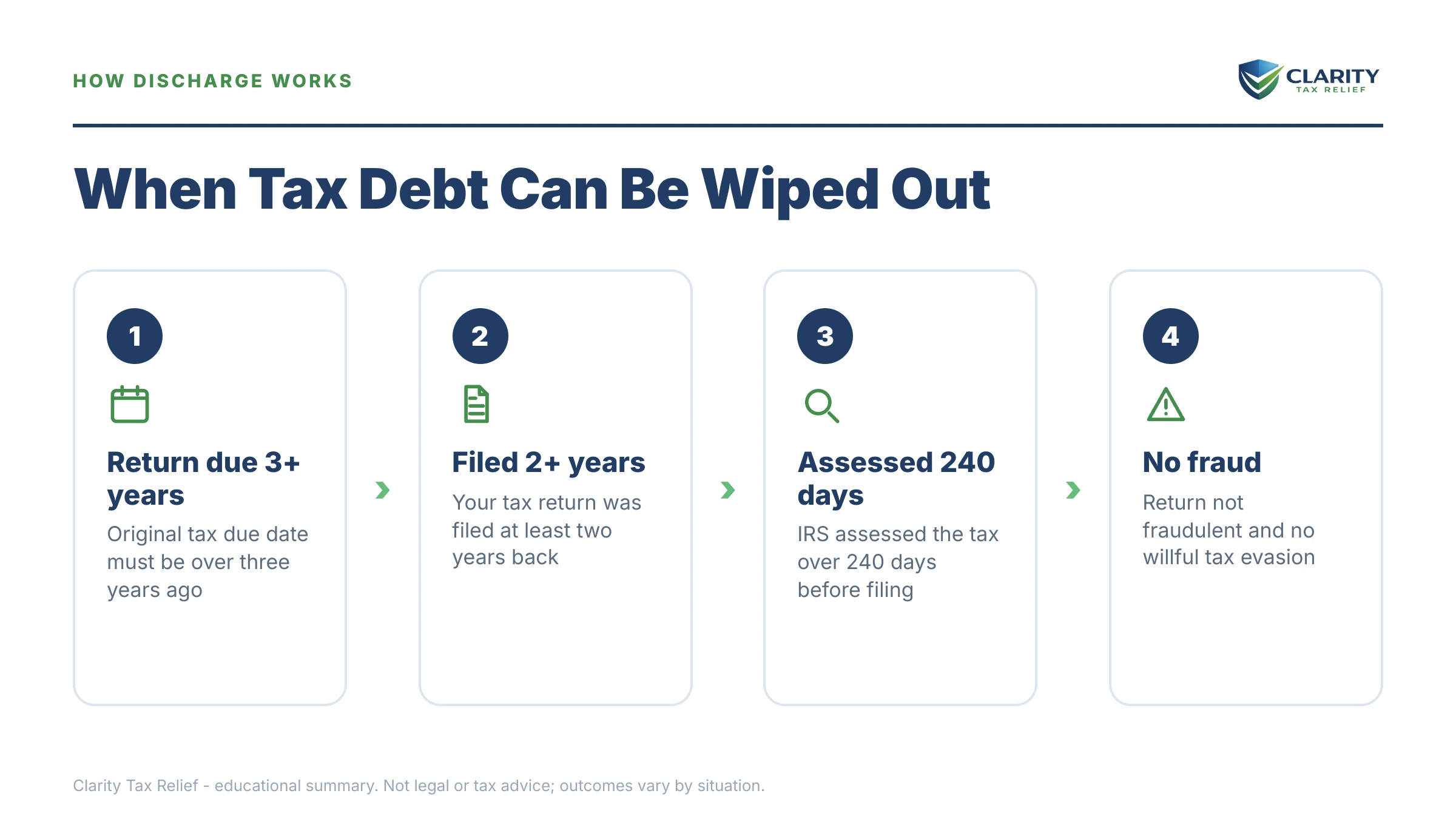 Infographic: timelines, costs and options for Does Bankruptcy Remove a Tax Lien.