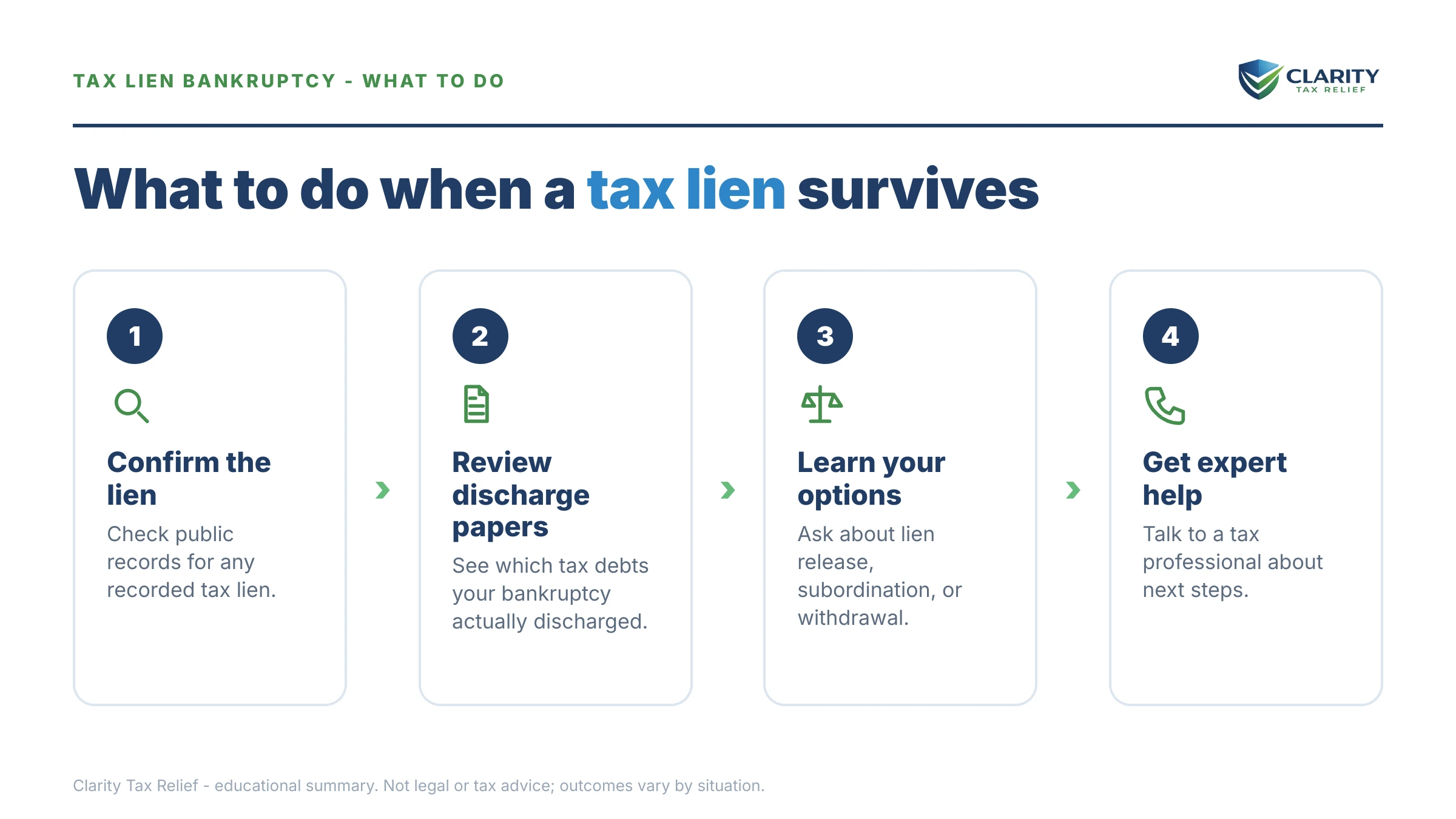 Steps to take for Does Bankruptcy Remove a Tax Lien.