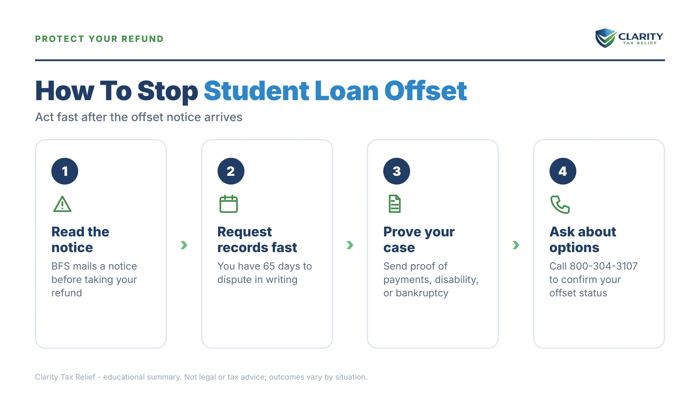 Infographic: key facts and deadlines about Tax Refund Offset for Student Loans.