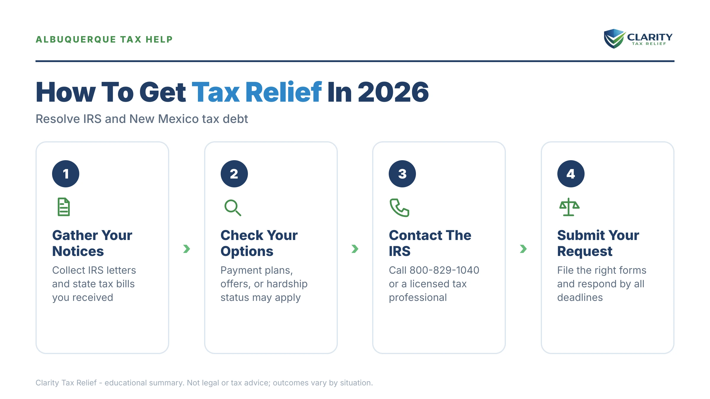 Infographic: key facts and deadlines about Tax Relief in Albuquerque (2026).
