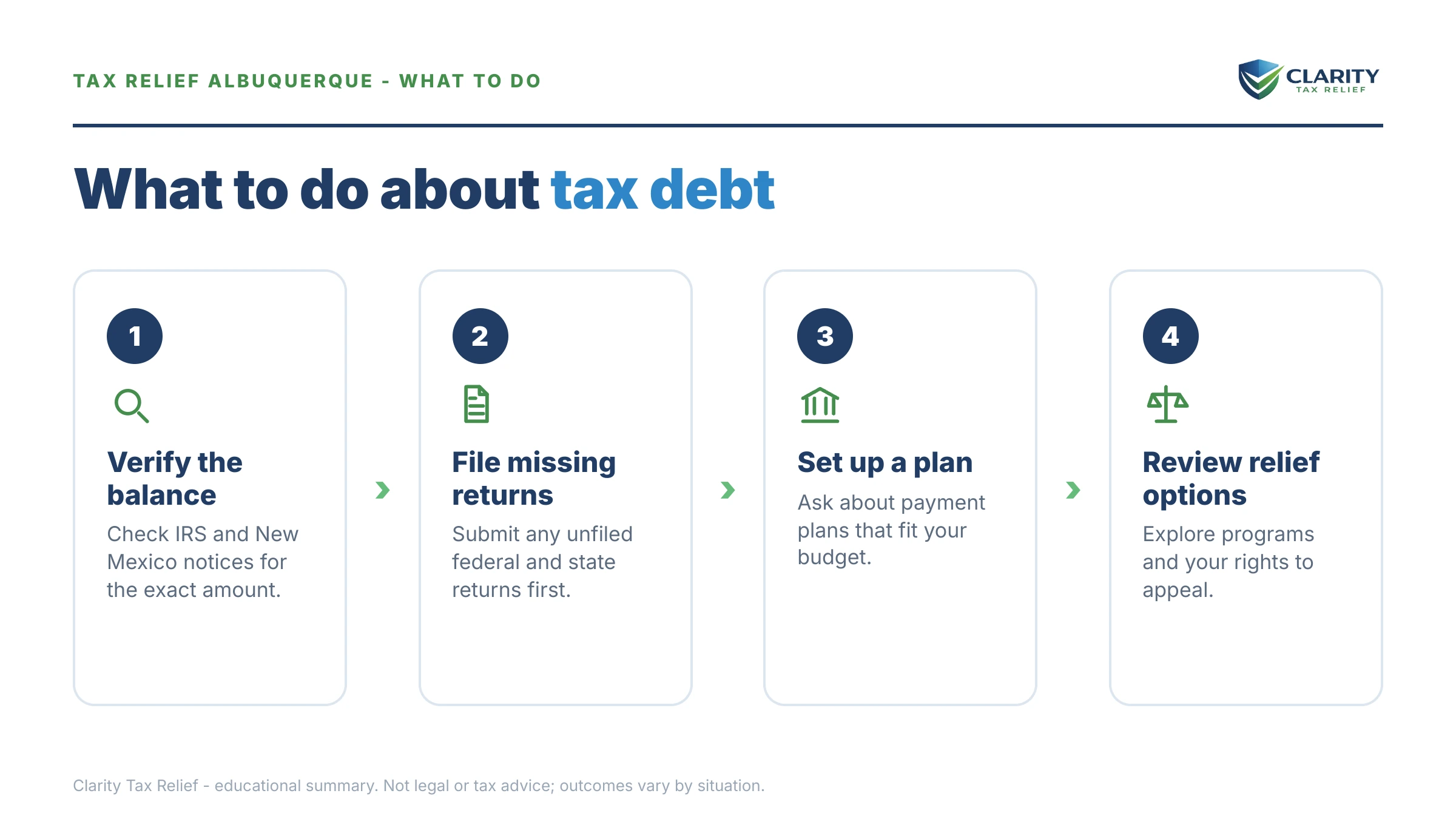 Steps to take for Tax Relief in Albuquerque (2026).