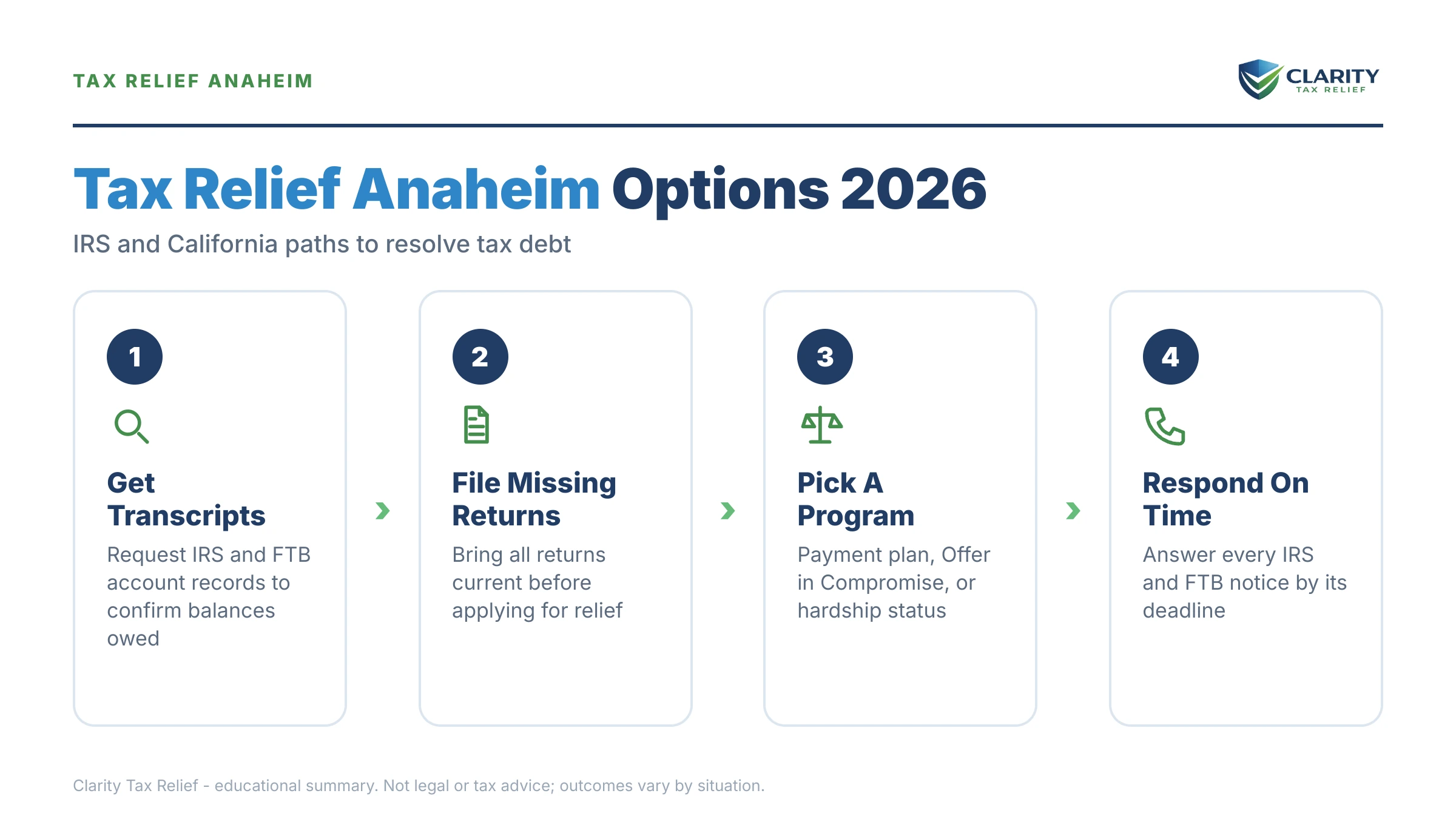 Infographic: key facts and deadlines about Tax Relief Anaheim.