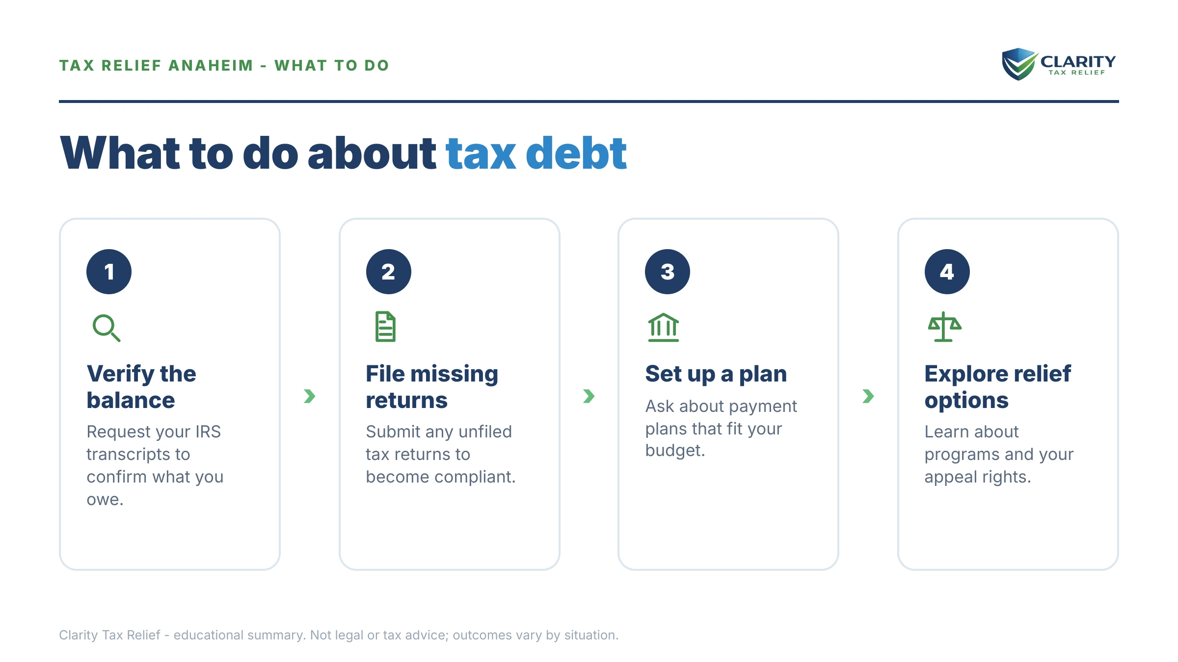 Steps to take for Tax Relief Anaheim.
