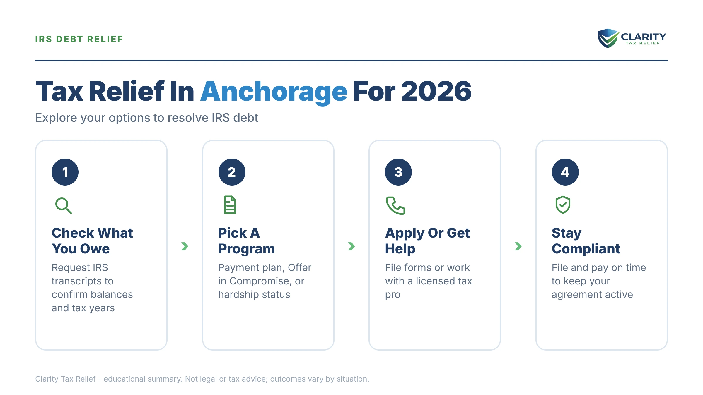 Infographic: key facts and deadlines about Tax Relief Anchorage.