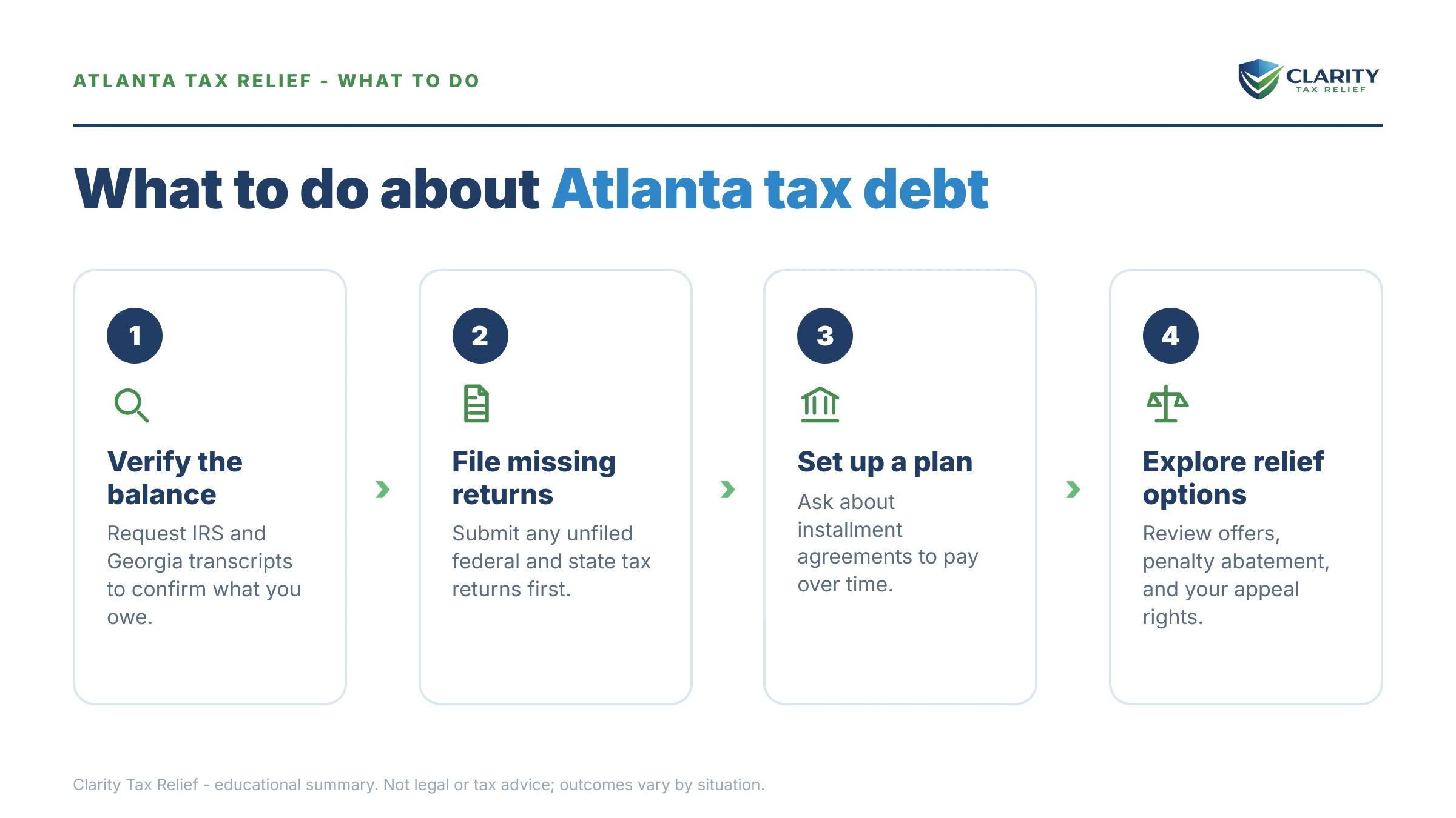 Steps to take for Tax Relief Atlanta.