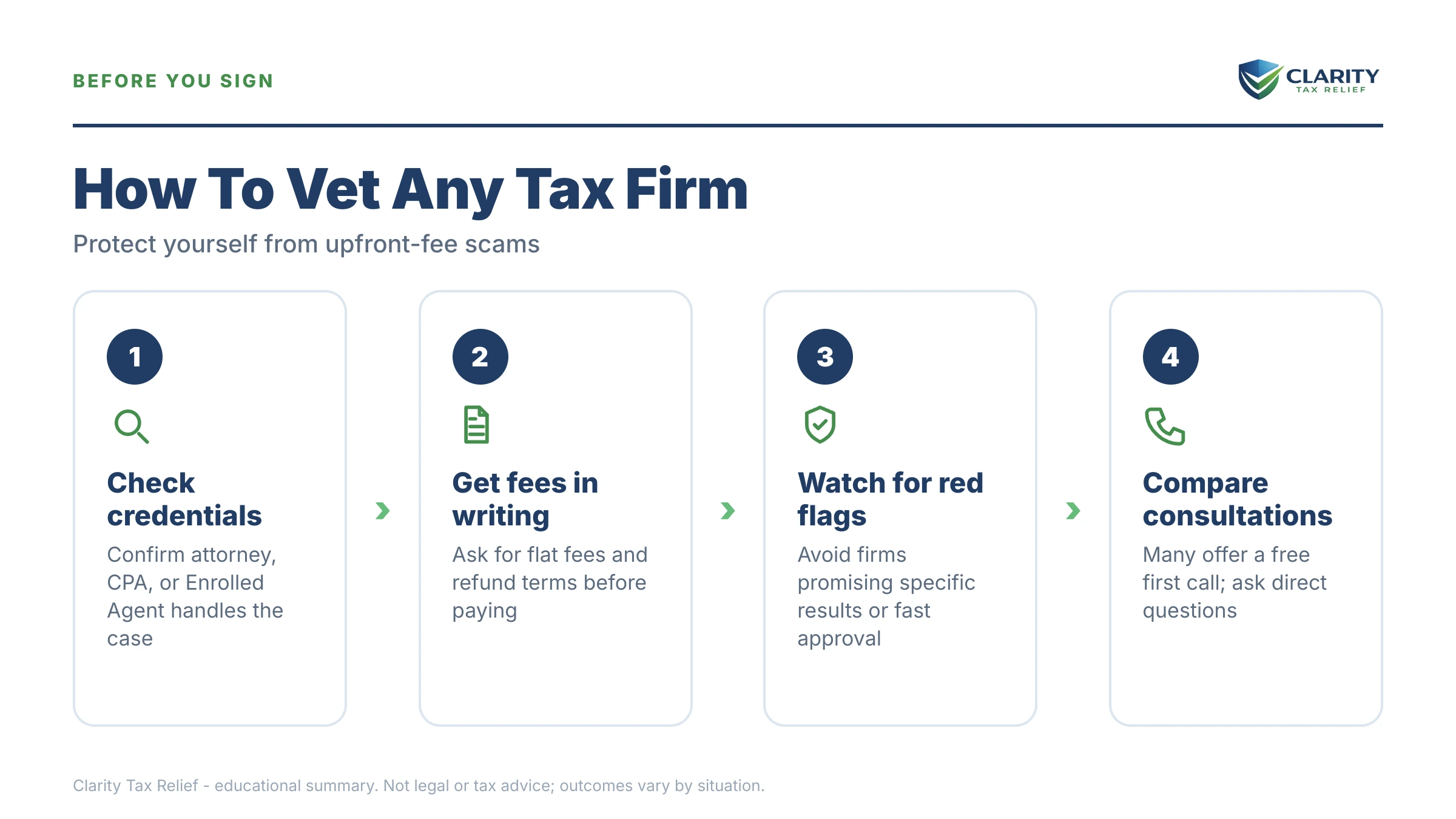 Infographic: timelines, costs and options for Tax Relief Attorney vs Company.