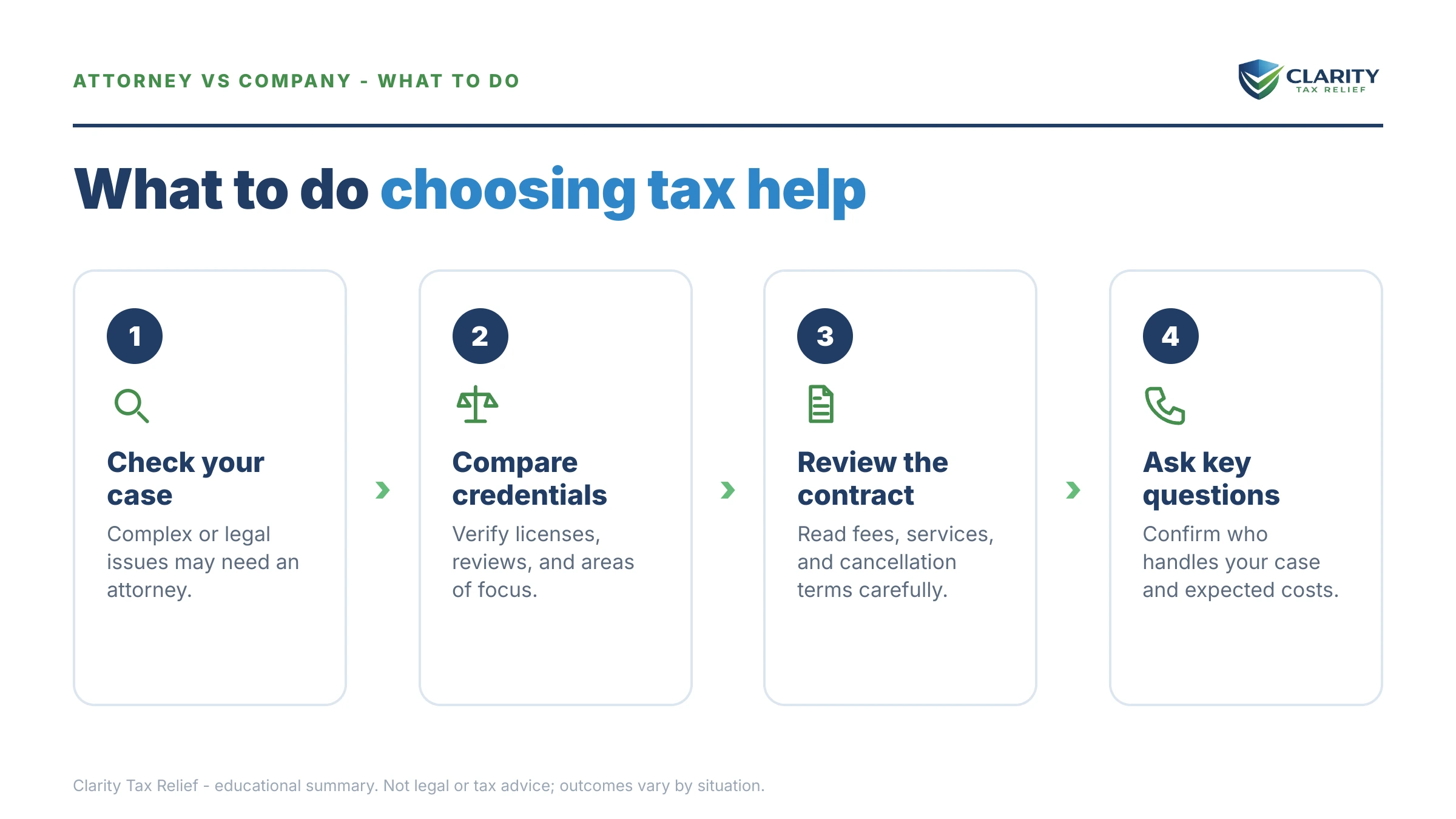 Steps to take for Tax Relief Attorney vs Company.