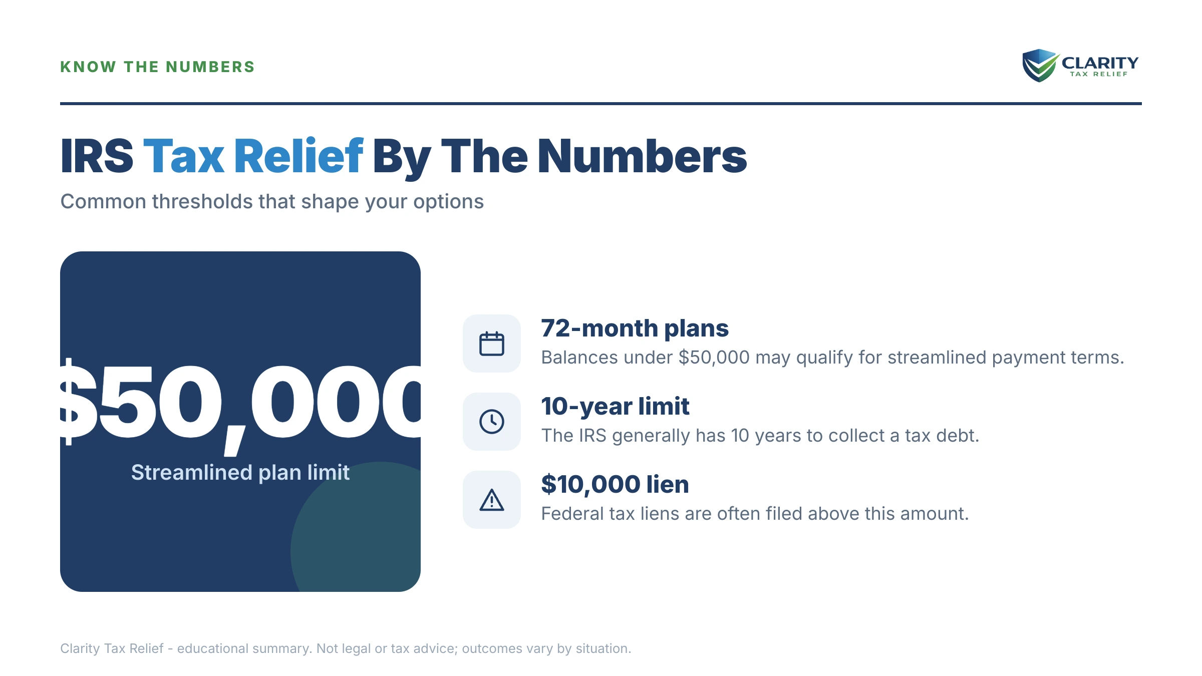 Infographic: timelines, costs and options for Tax Relief Austin.