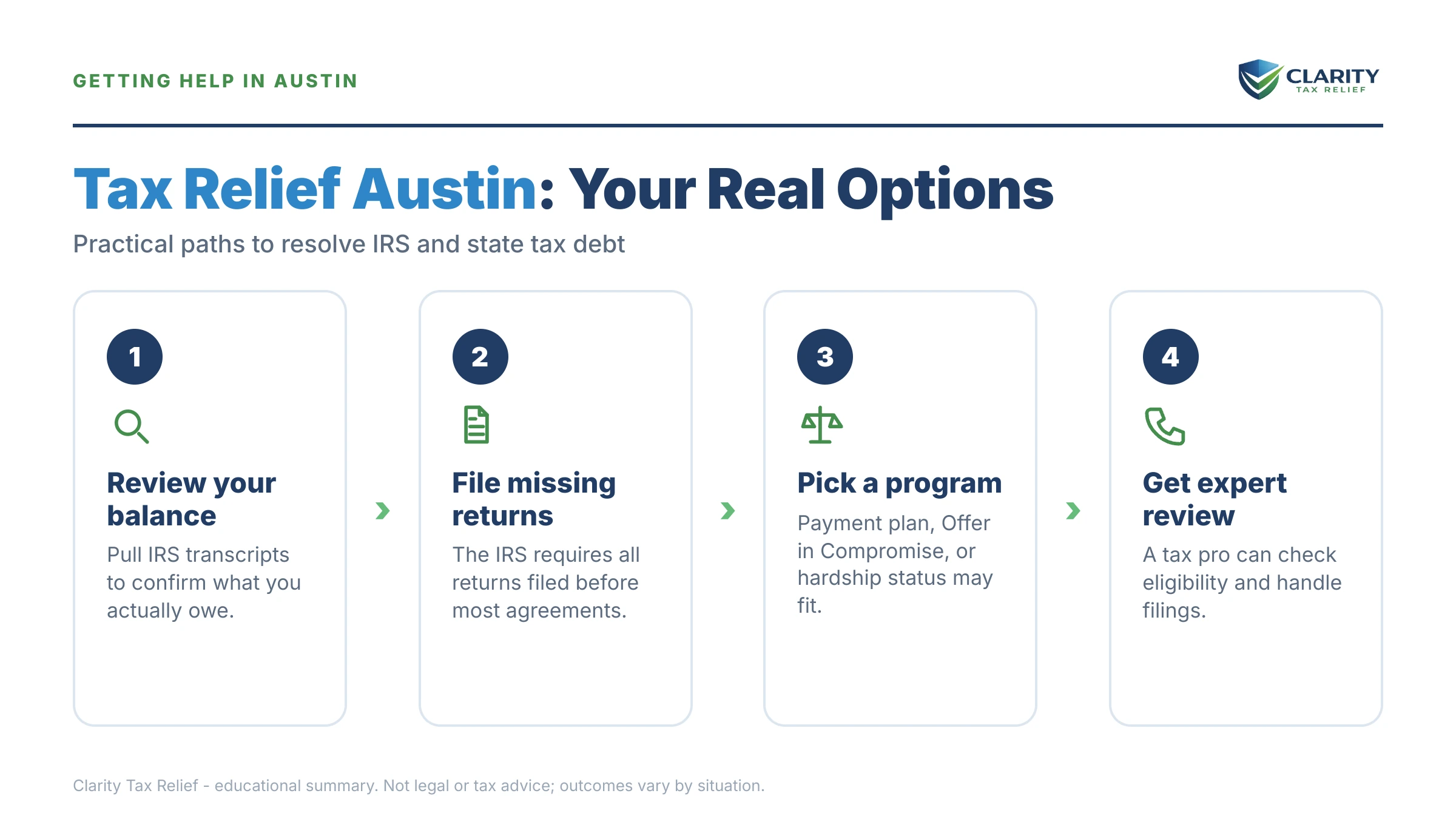 Infographic: key facts and deadlines about Tax Relief Austin.