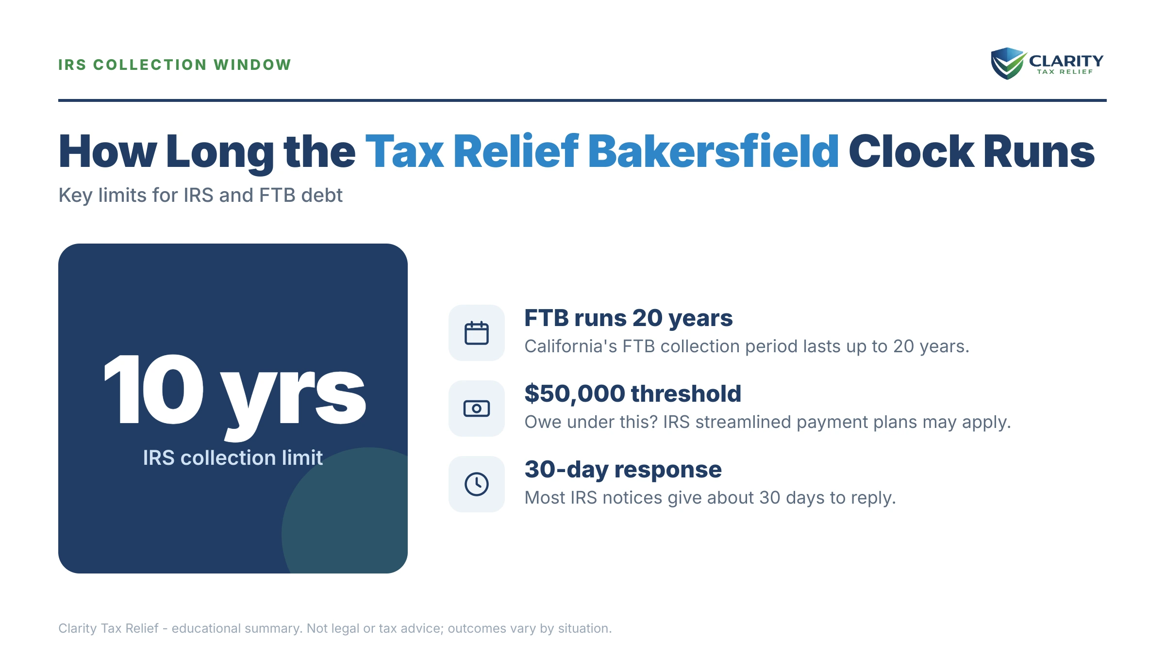 Infographic: timelines, costs and options for Tax Relief in Bakersfield.