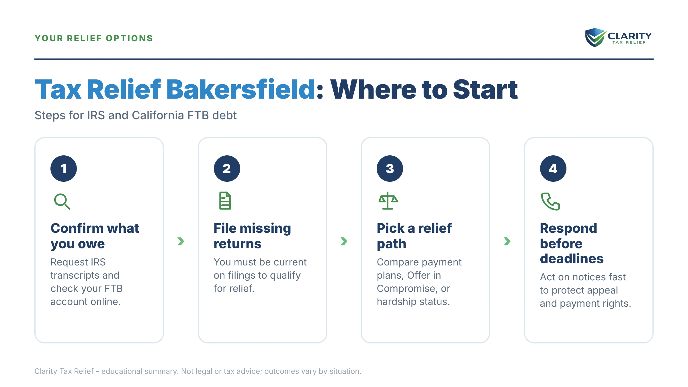 Infographic: key facts and deadlines about Tax Relief in Bakersfield.
