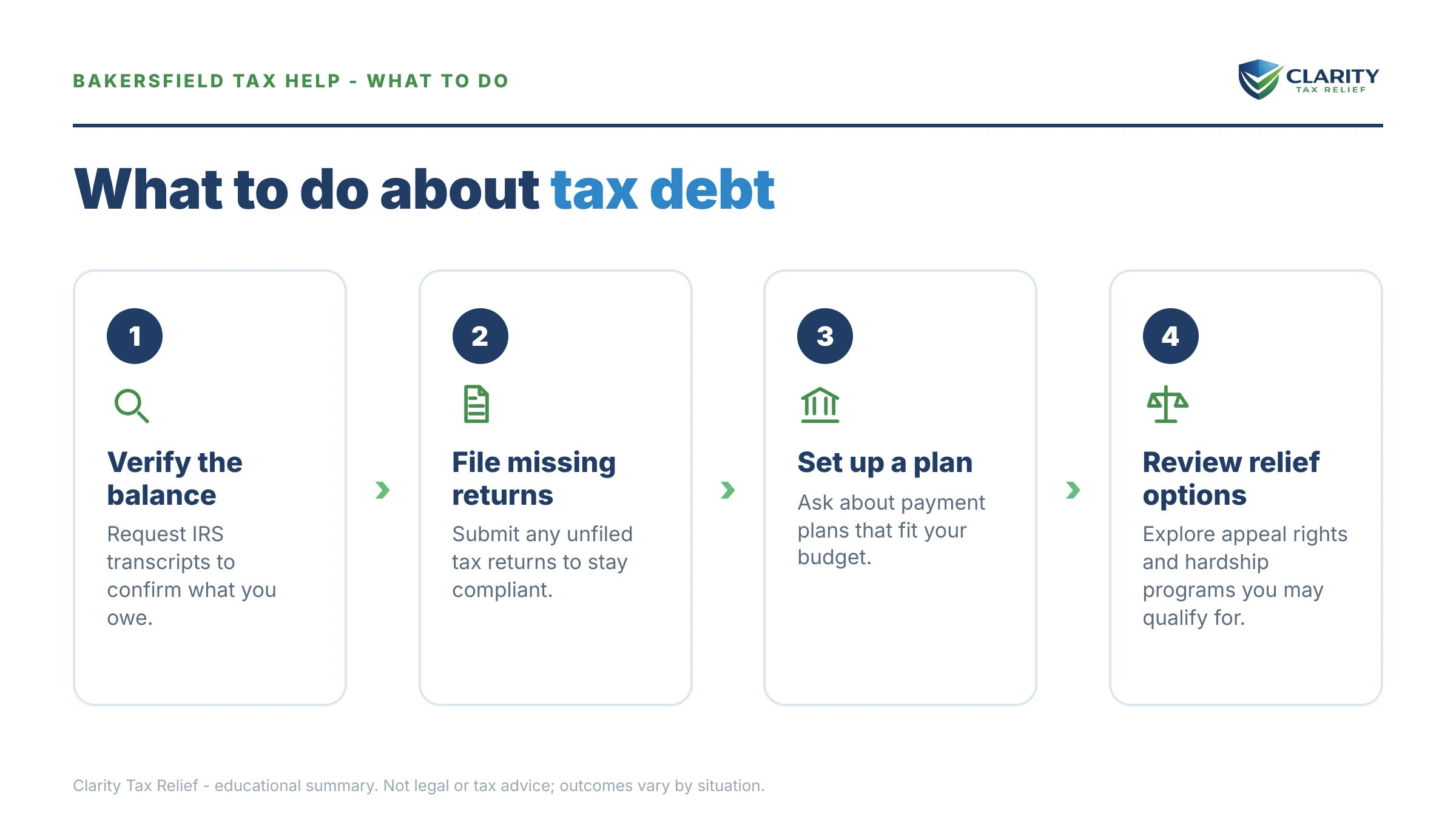 Steps to take for Tax Relief in Bakersfield.
