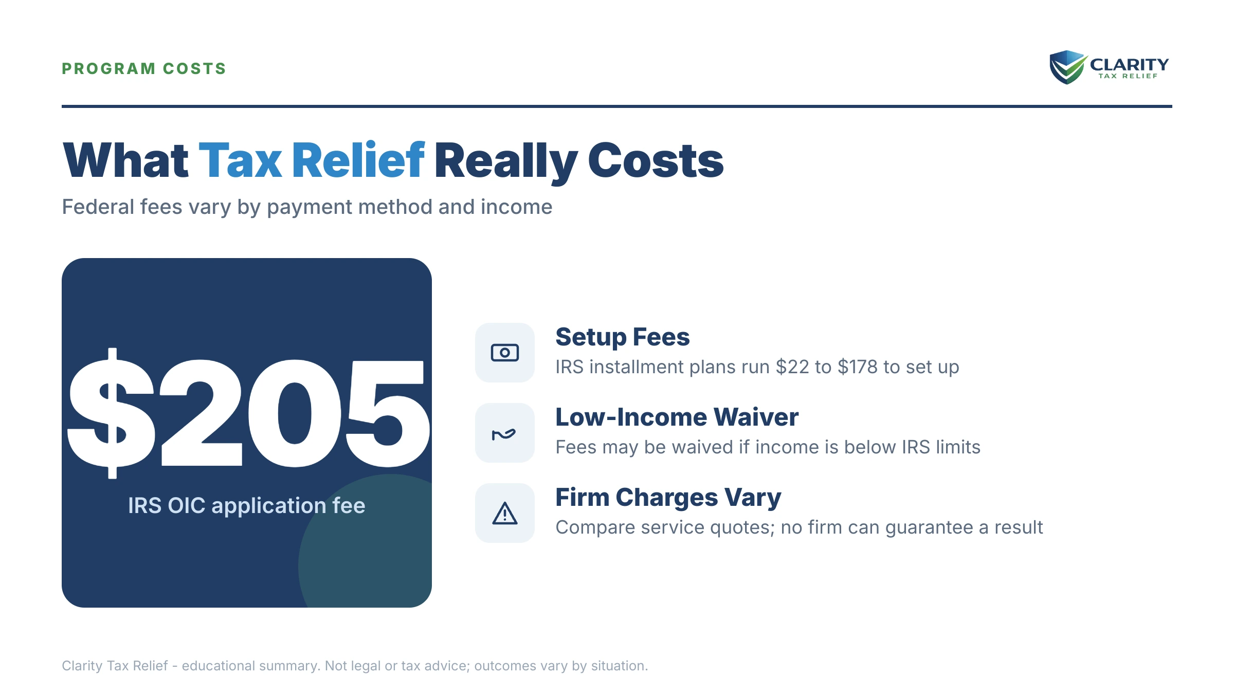 Infographic: timelines, costs and options for Tax Relief in Baltimore.