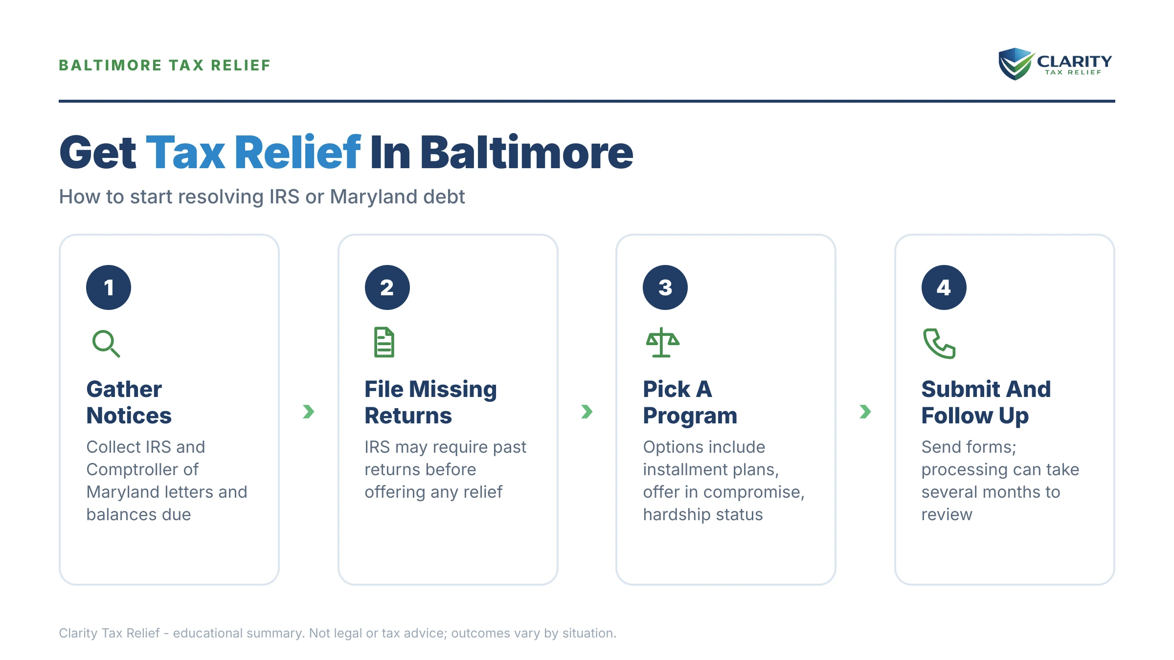 Infographic: key facts and deadlines about Tax Relief in Baltimore.