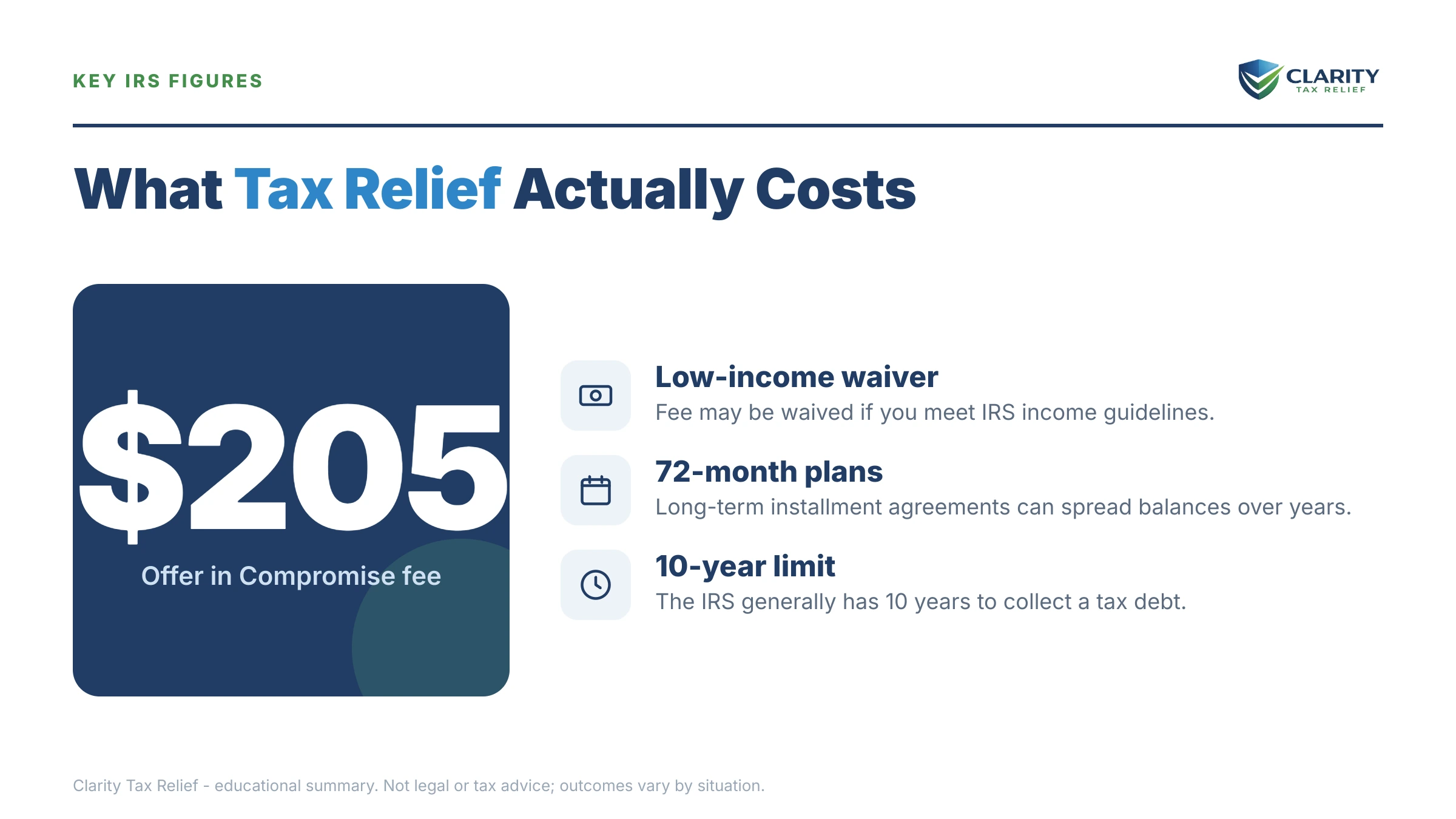 Infographic: timelines, costs and options for Tax Relief in Billings, Montana.