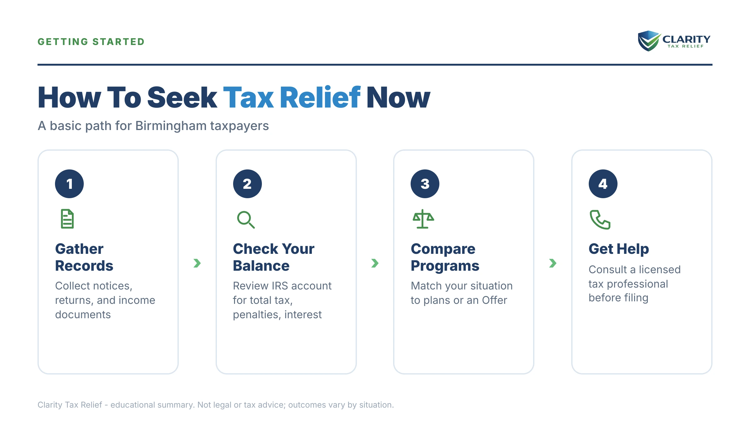 Infographic: timelines, costs and options for Tax Relief Birmingham.