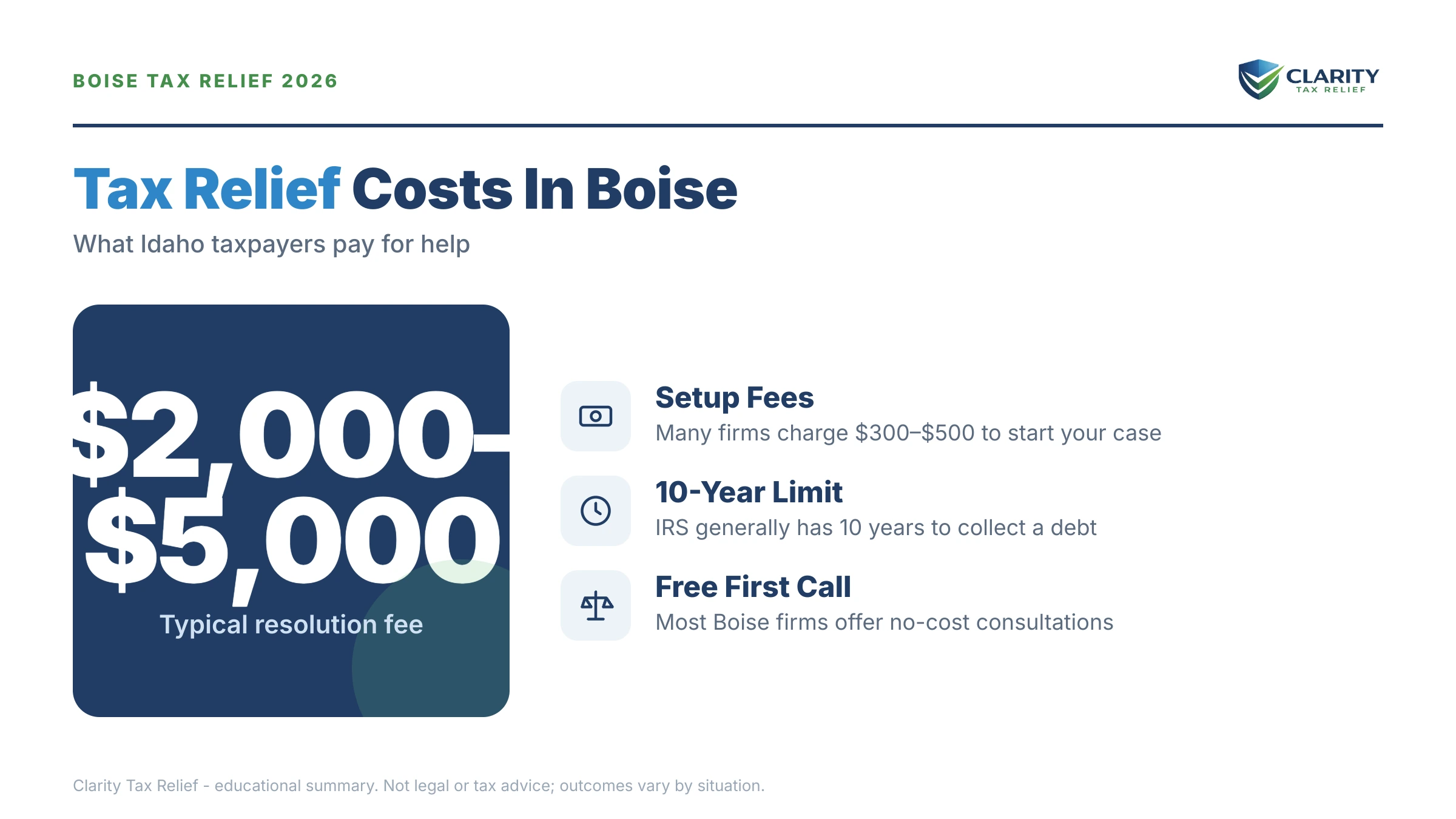 Infographic: key facts and deadlines about Tax Relief in Boise, Idaho.