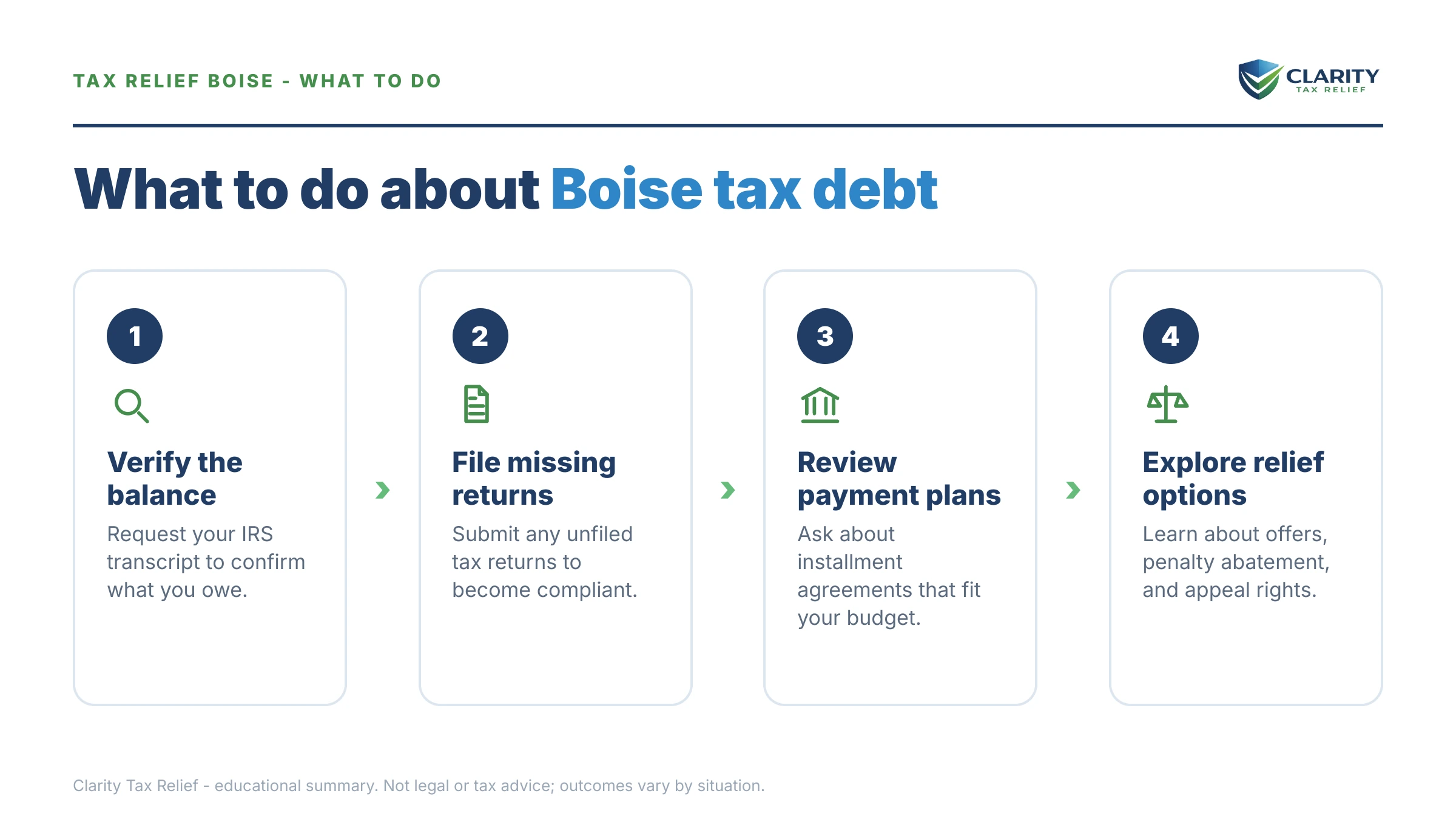 Steps to take for Tax Relief in Boise, Idaho.