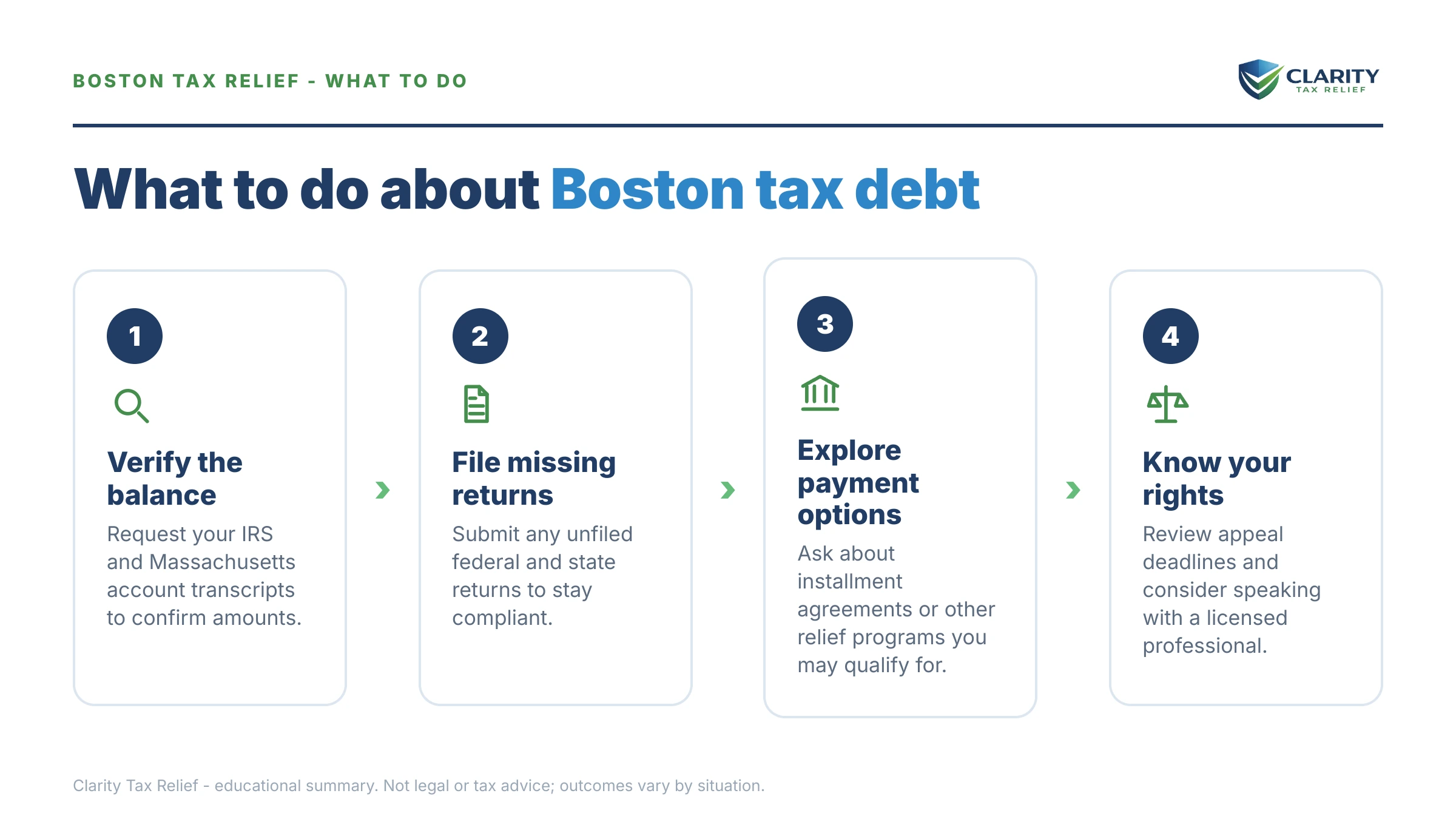 Steps to take for Tax Relief Boston.