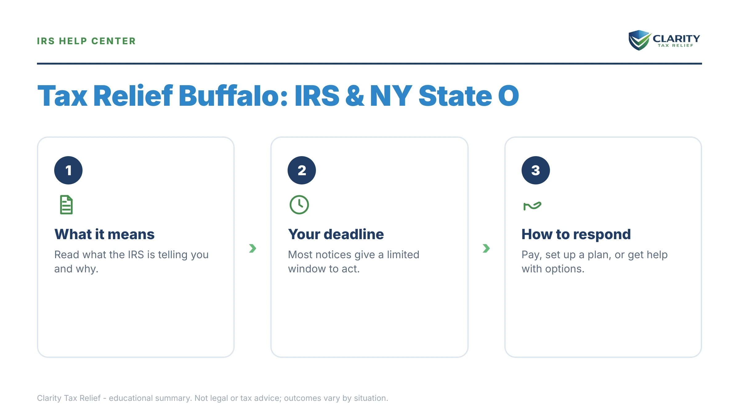 Infographic: key facts and deadlines about Tax Relief Buffalo.