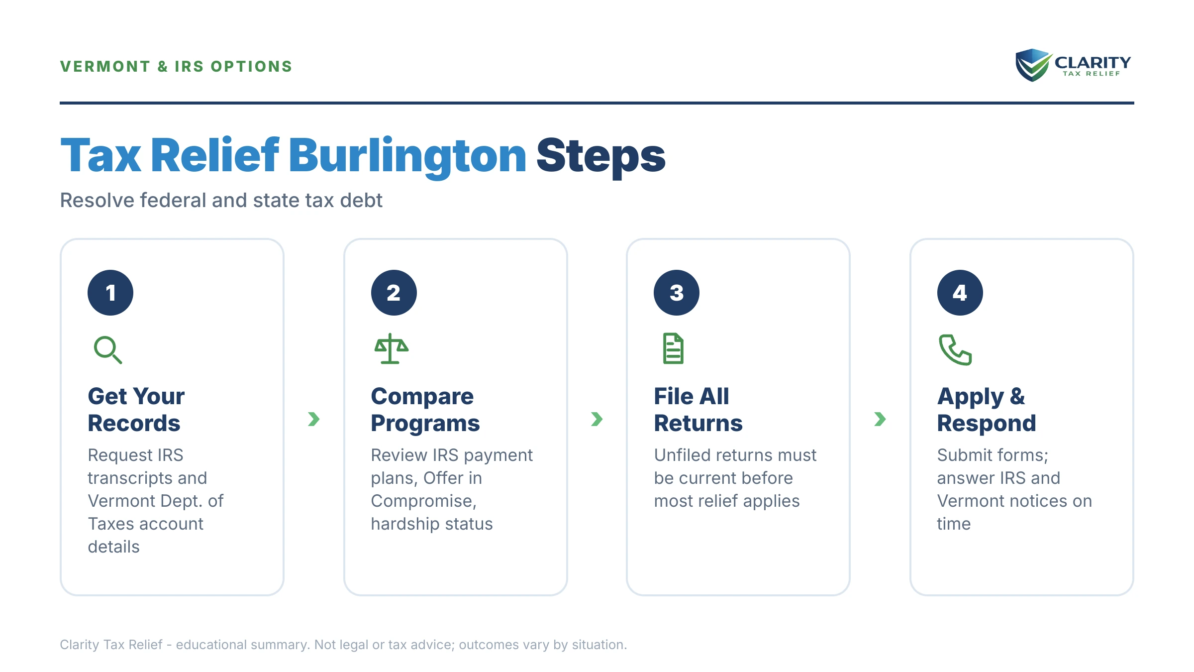 Infographic: key facts and deadlines about Tax Relief Burlington.