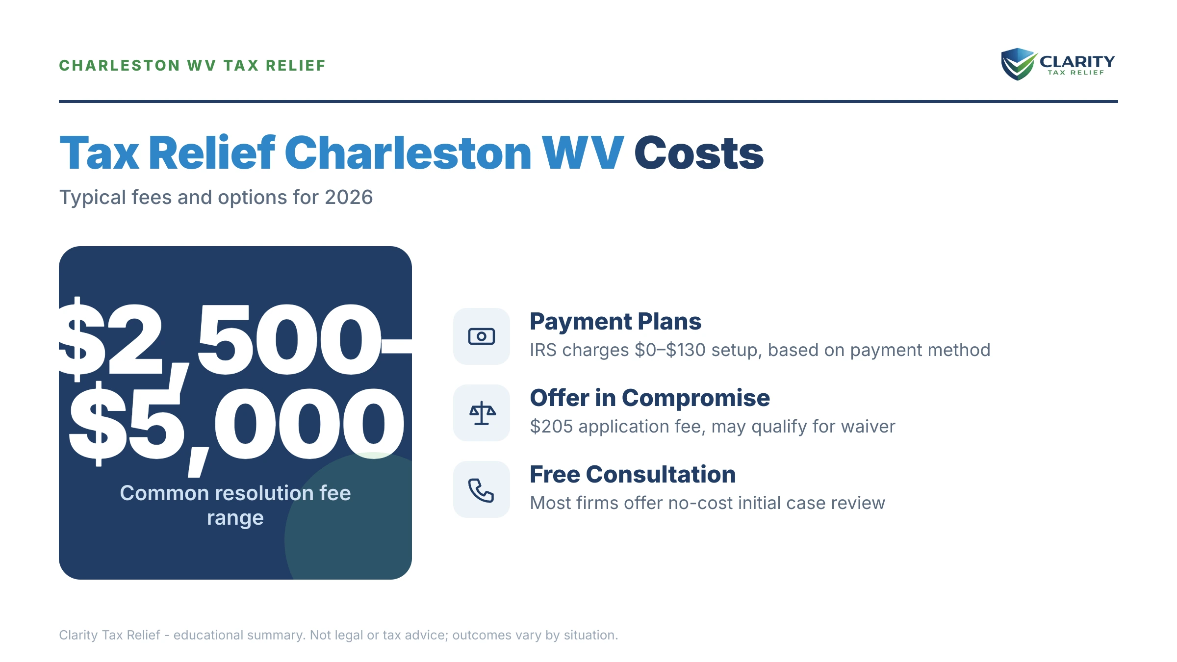 Infographic: key facts and deadlines about Tax Relief Charleston WV.