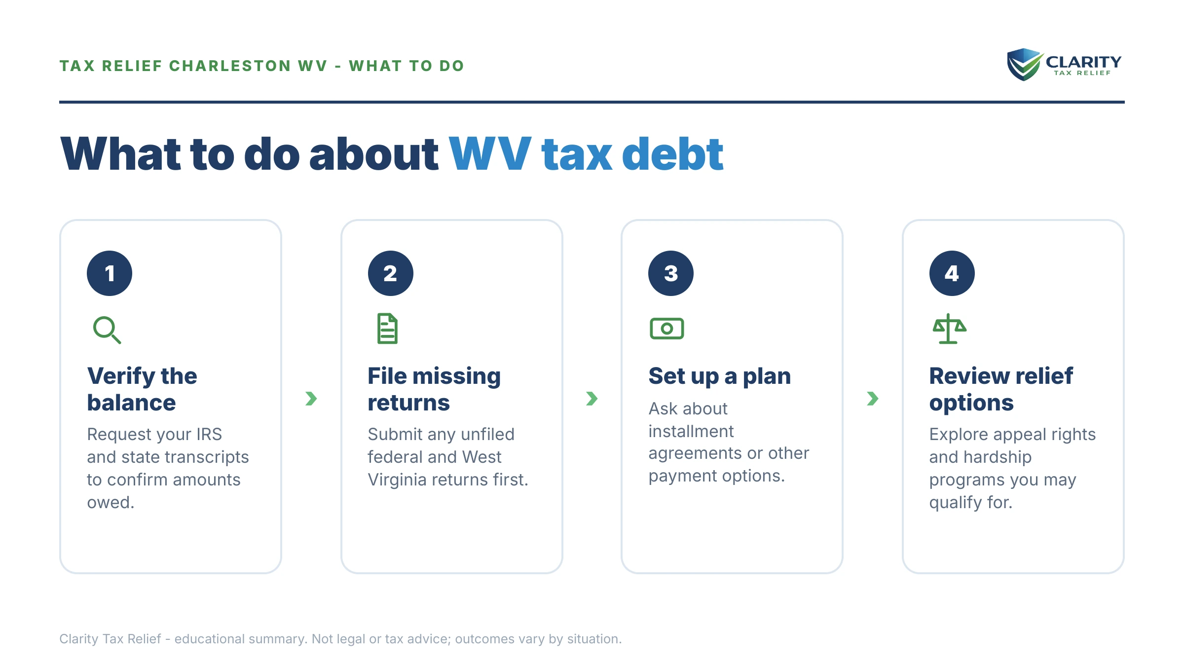 Steps to take for Tax Relief Charleston WV.